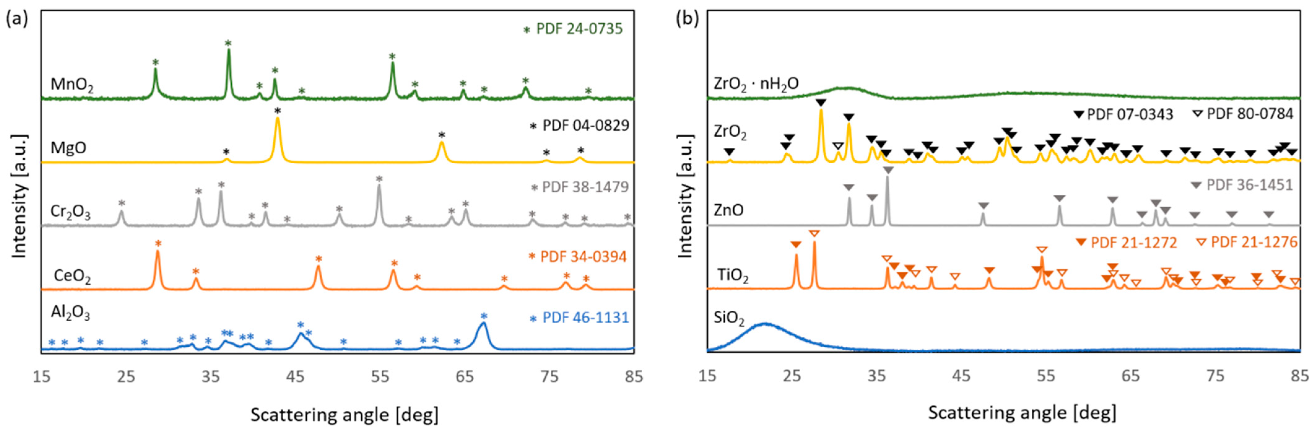 Molecules 30 02153 g004