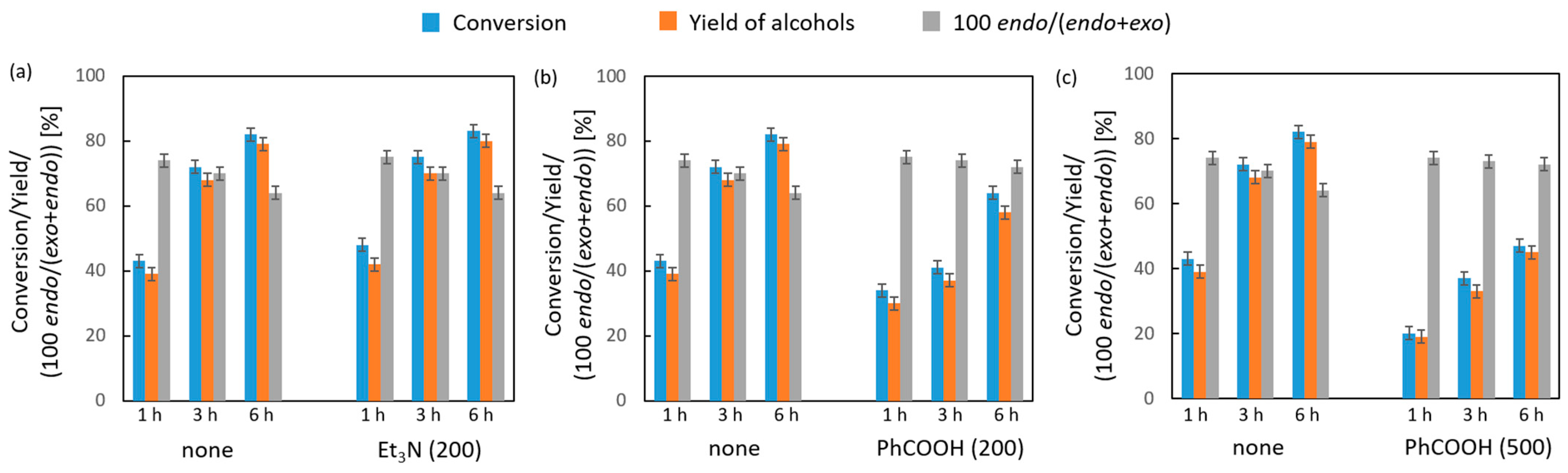 Molecules 30 02153 g008