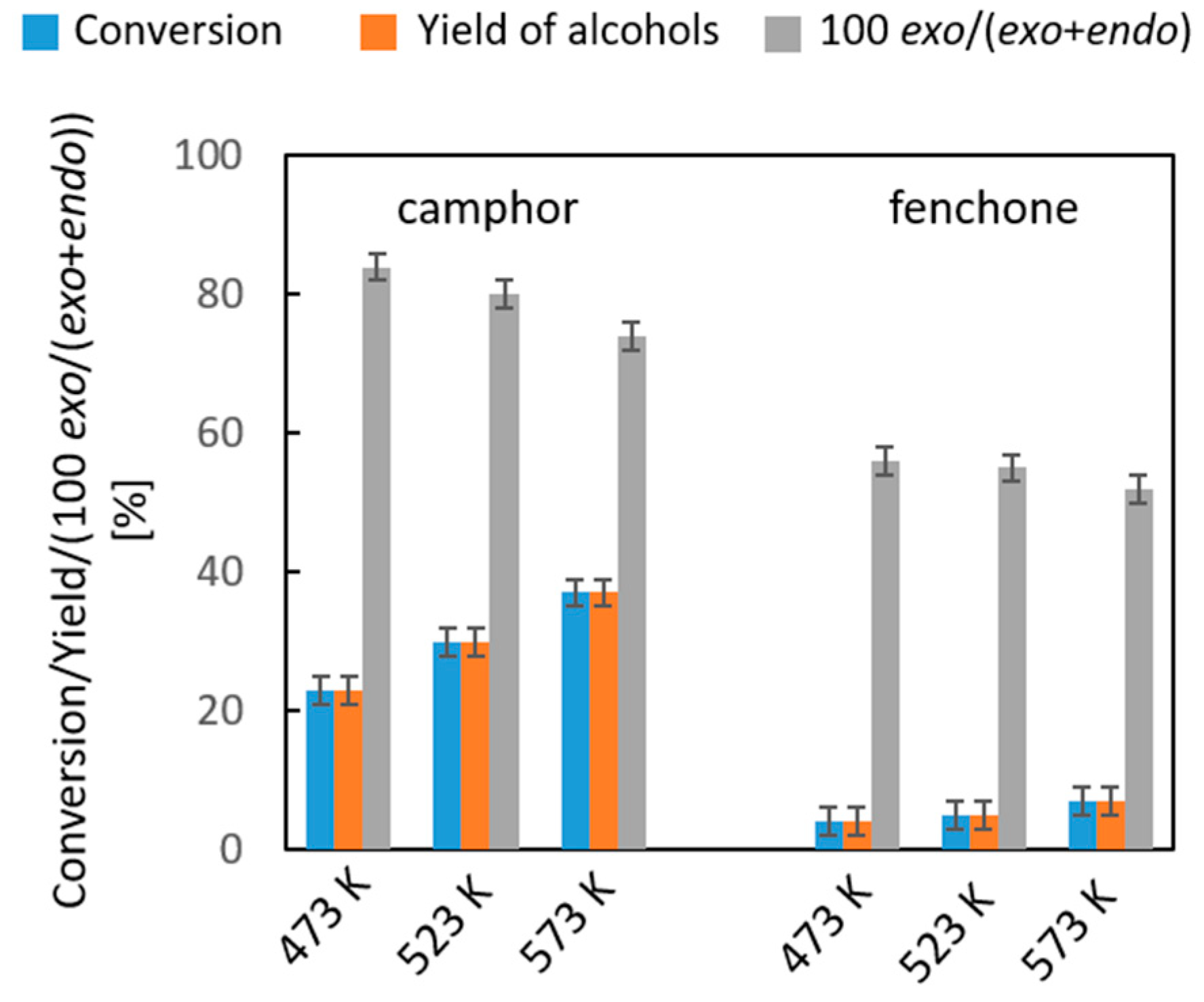 Molecules 30 02153 g009