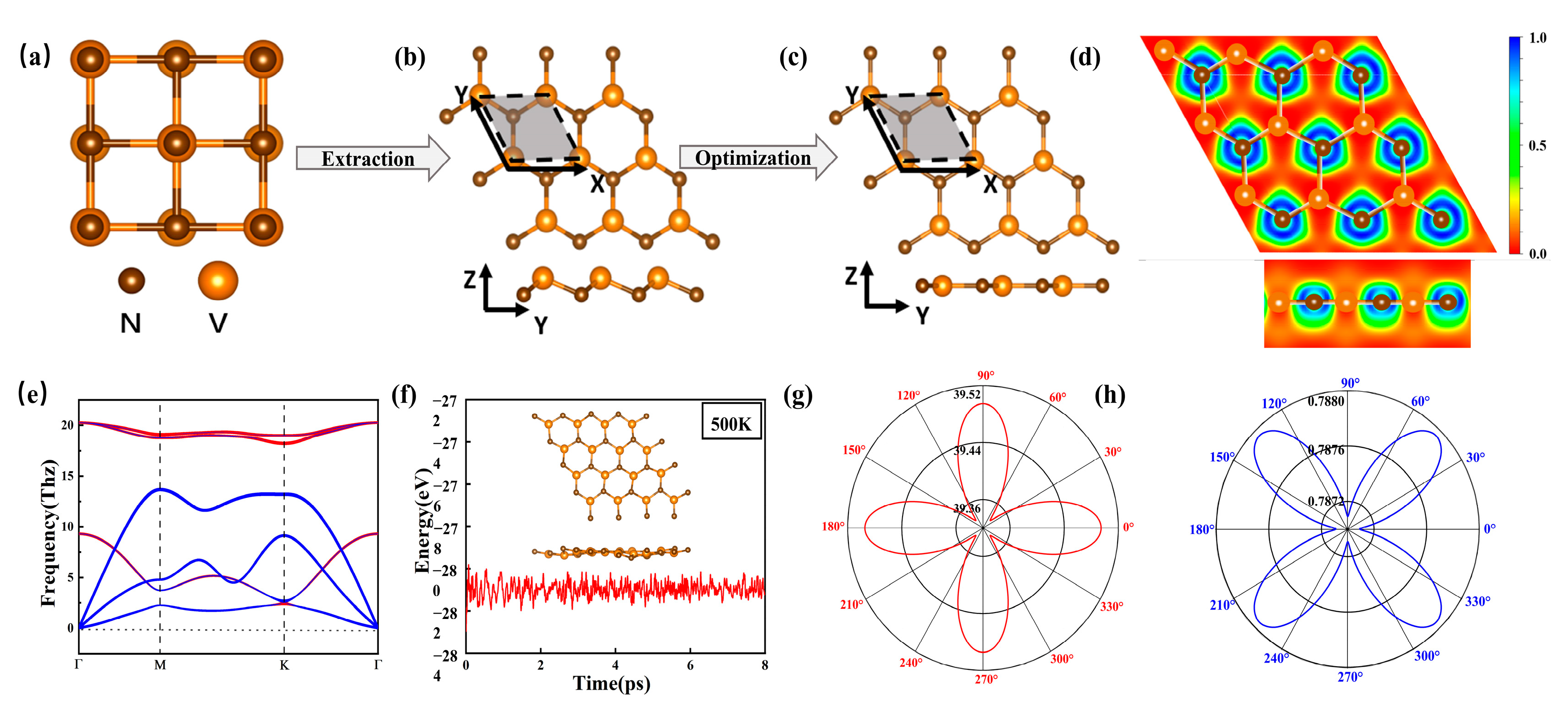 Molecules 30 02156 g001