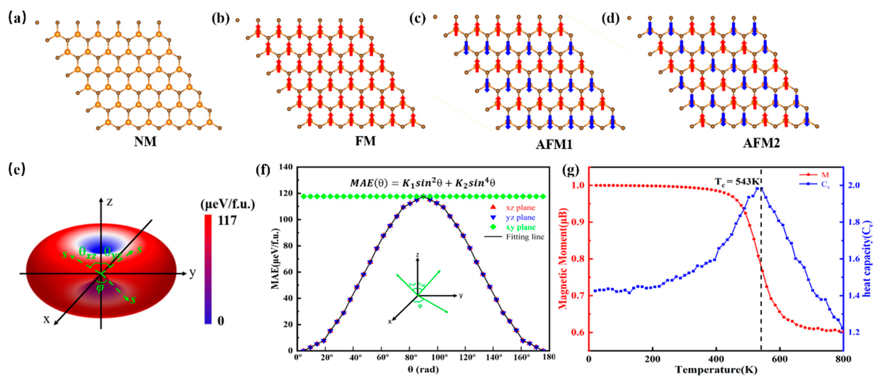 Molecules 30 02156 g002