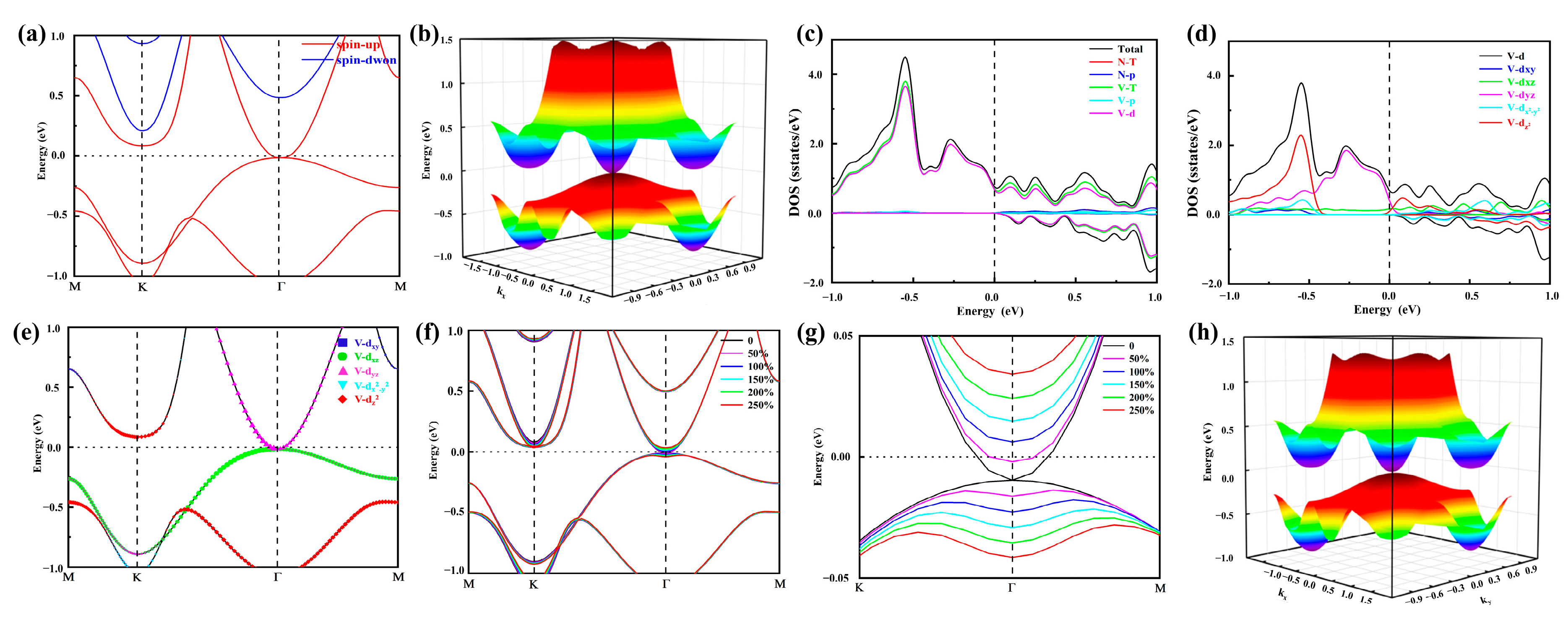 Molecules 30 02156 g003
