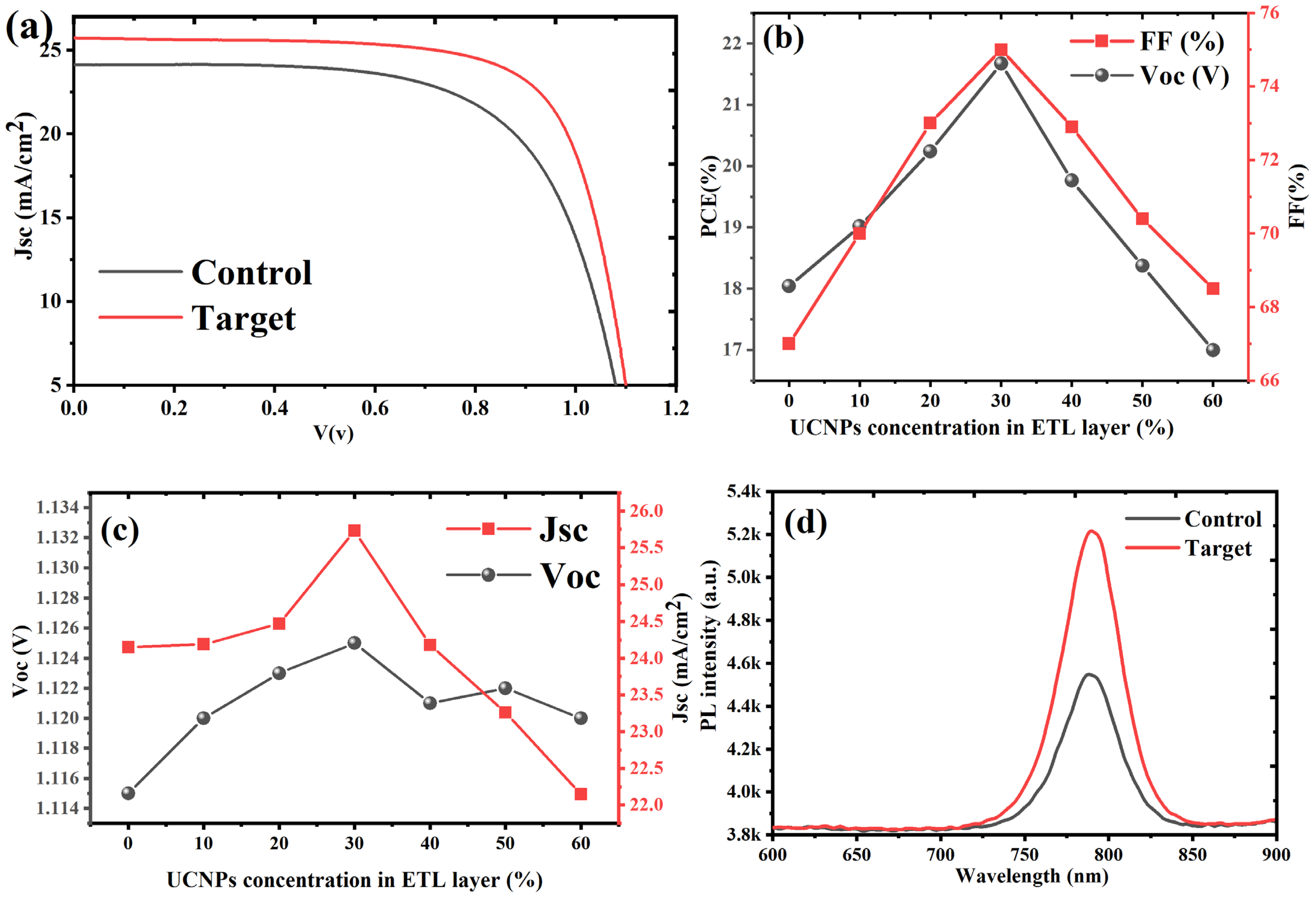 Molecules 30 02166 g004