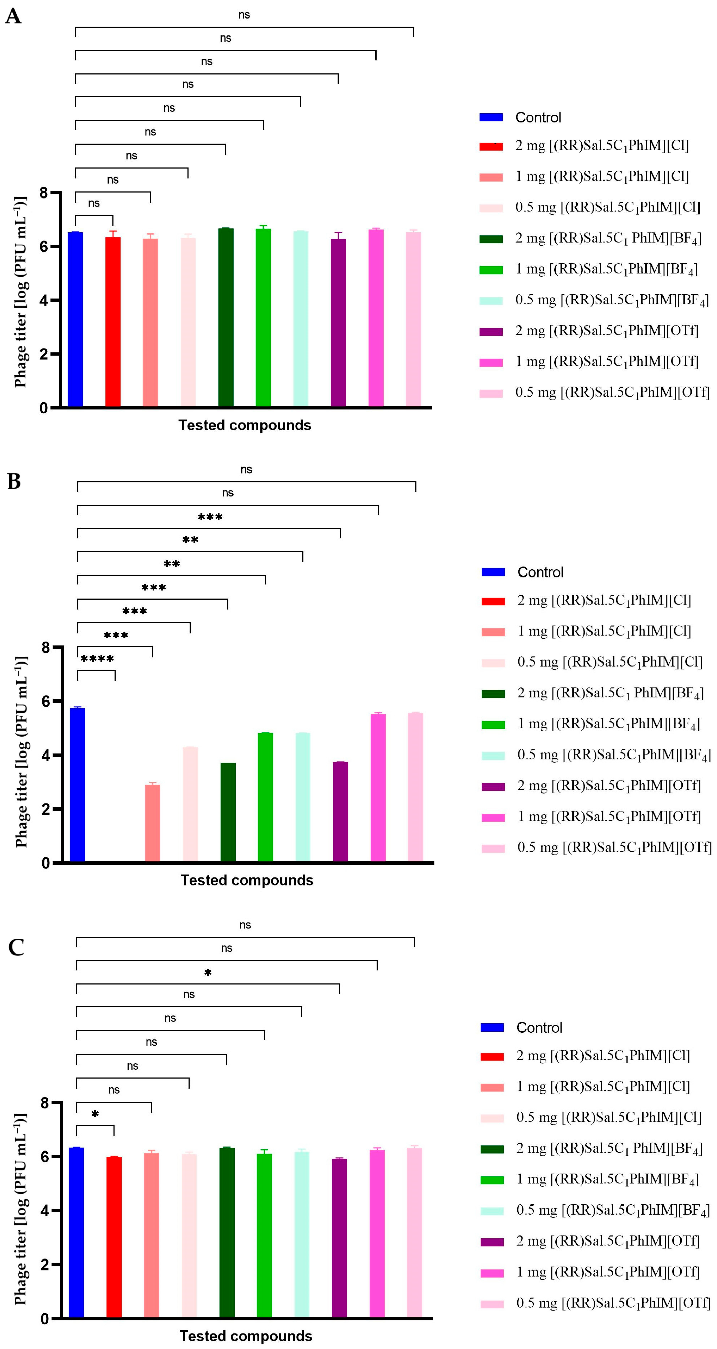 Molecules 30 02173 g002