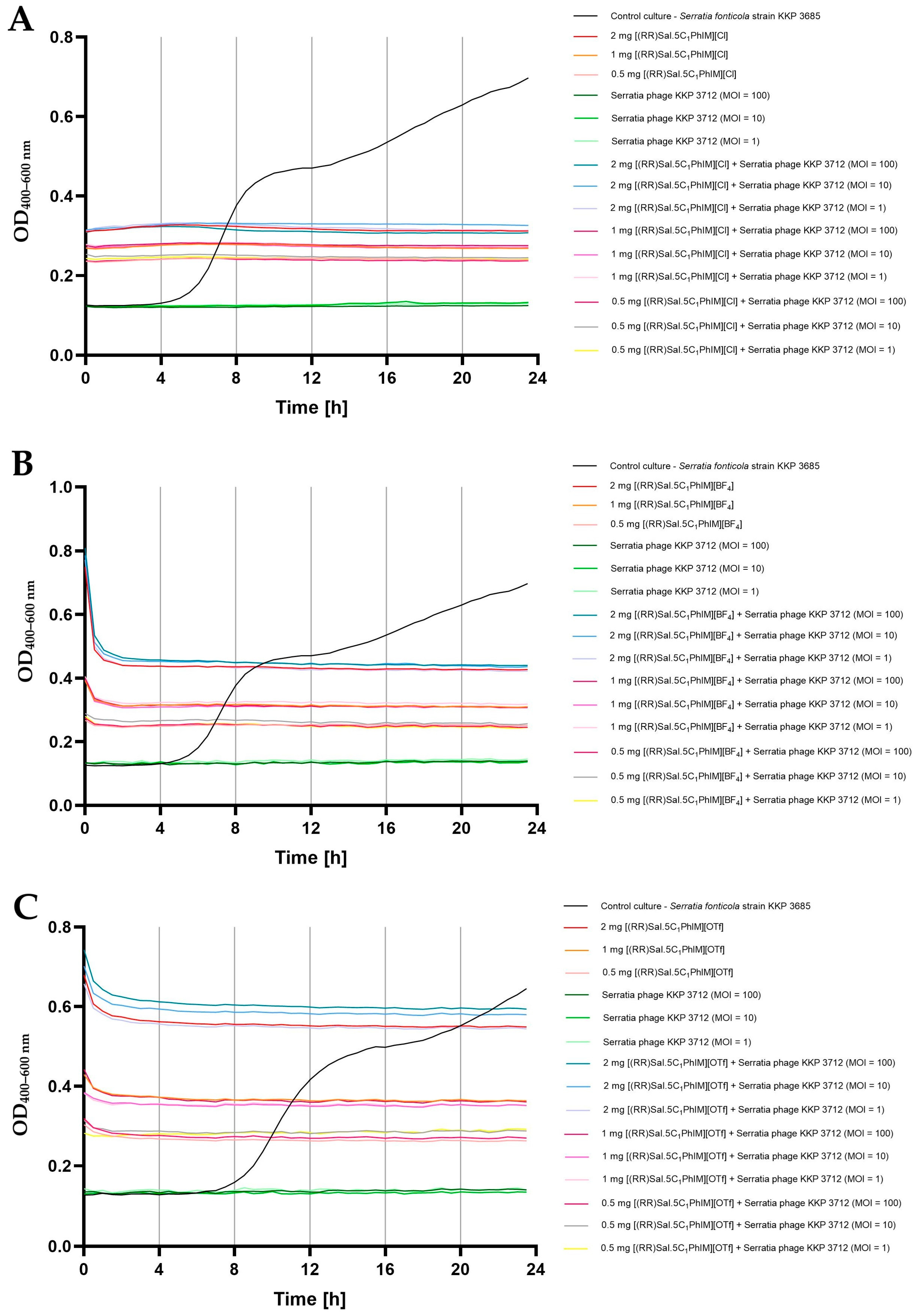 Molecules 30 02173 g003