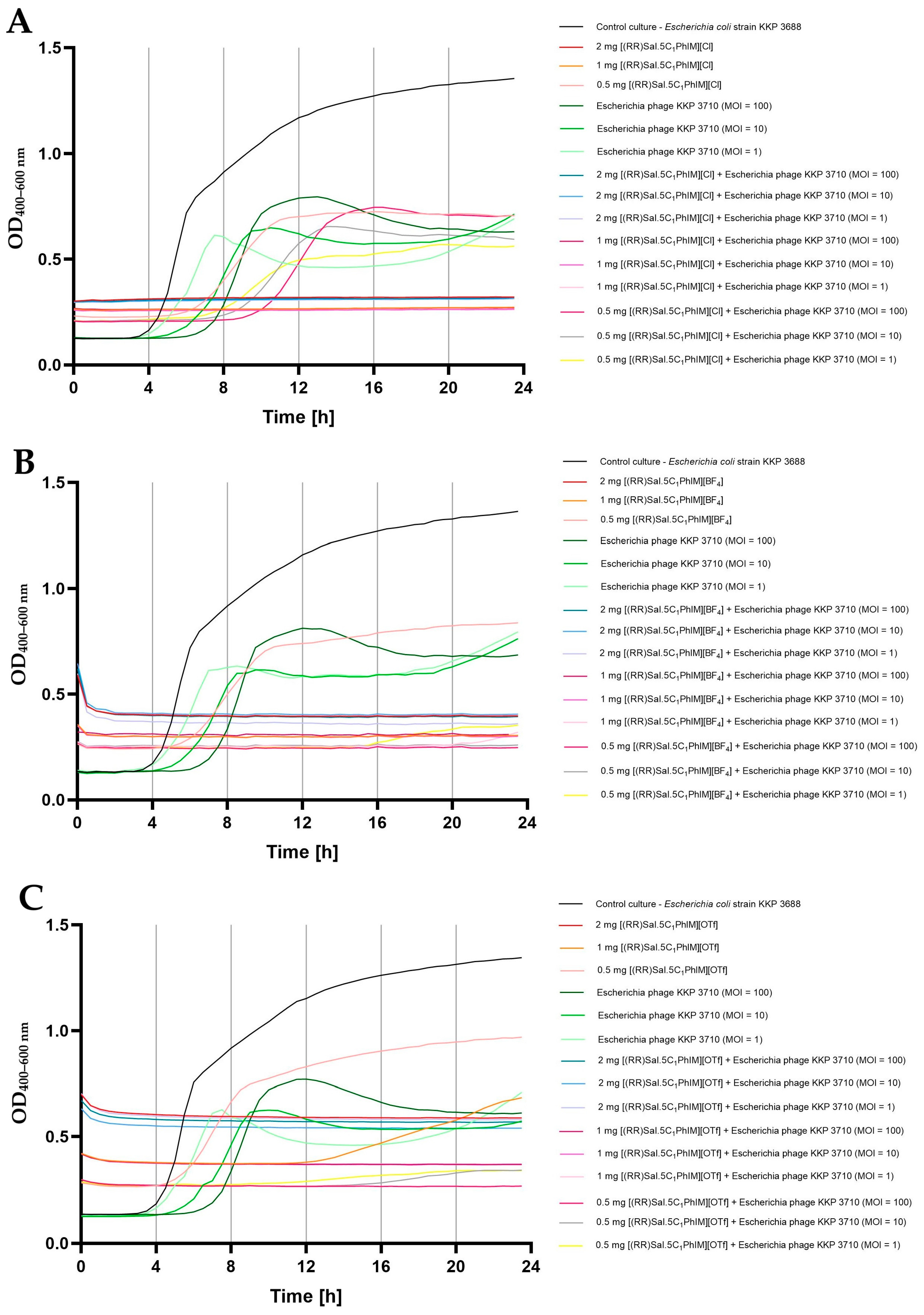 Molecules 30 02173 g004