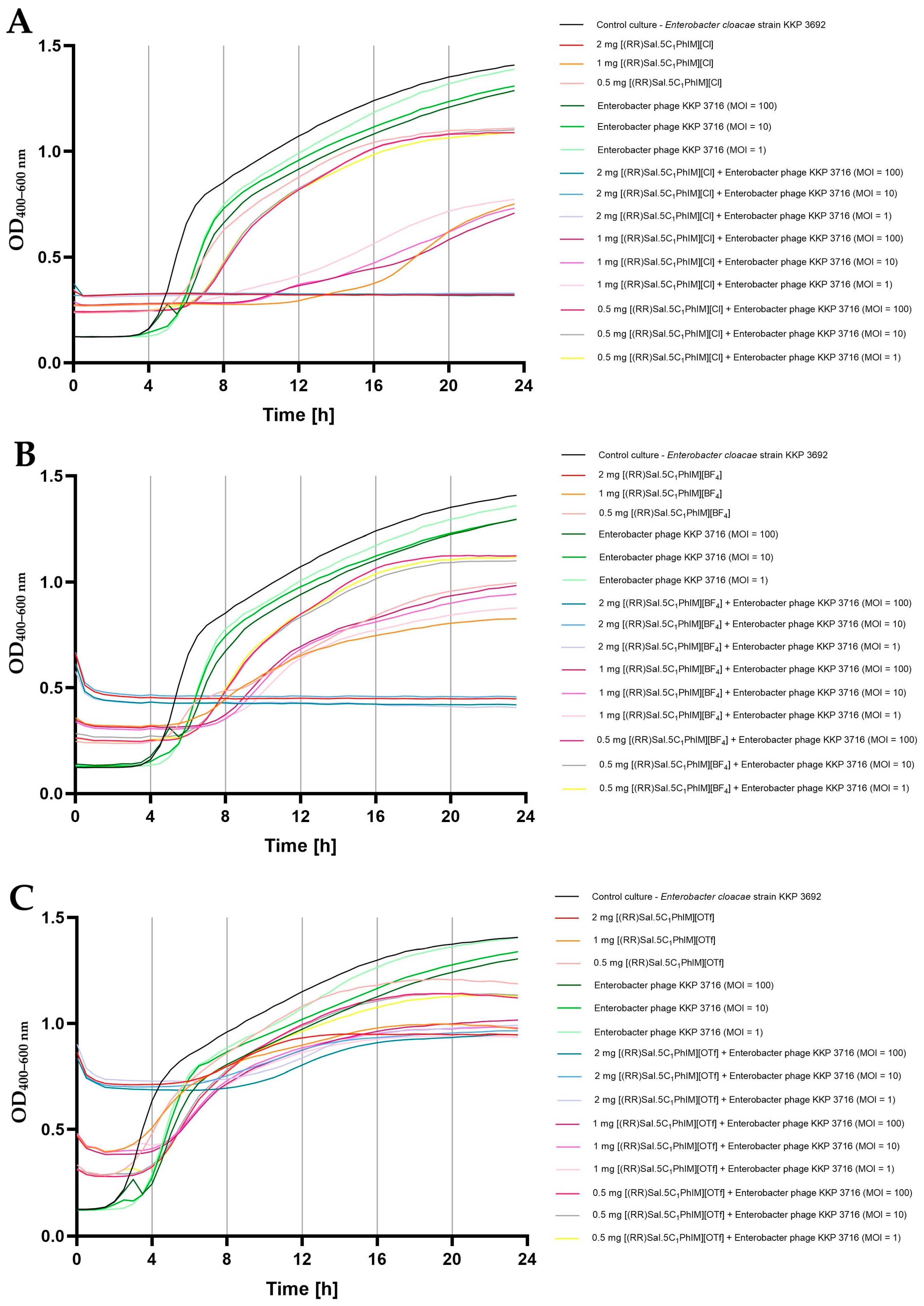 Molecules 30 02173 g005