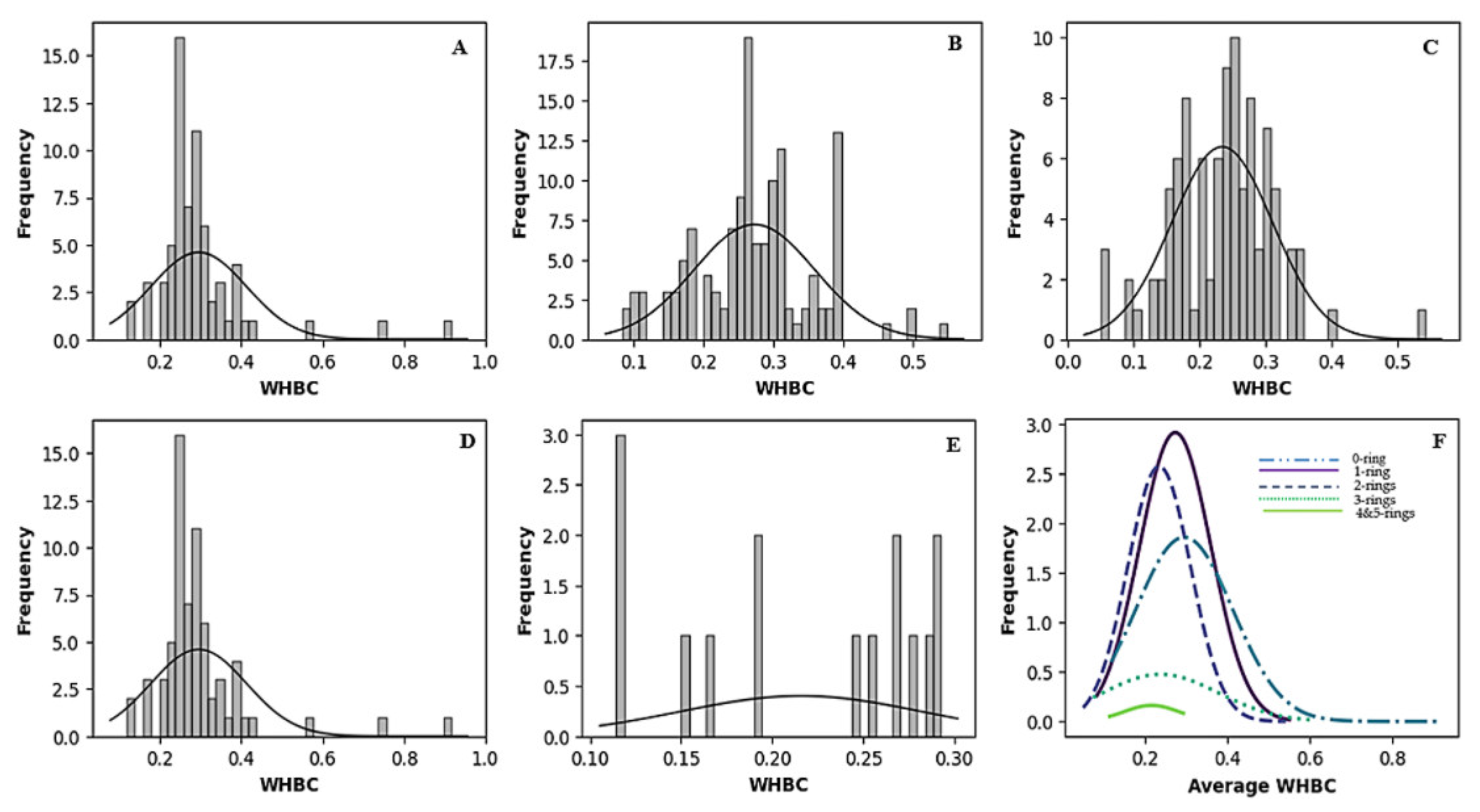 Molecules 30 02174 g002