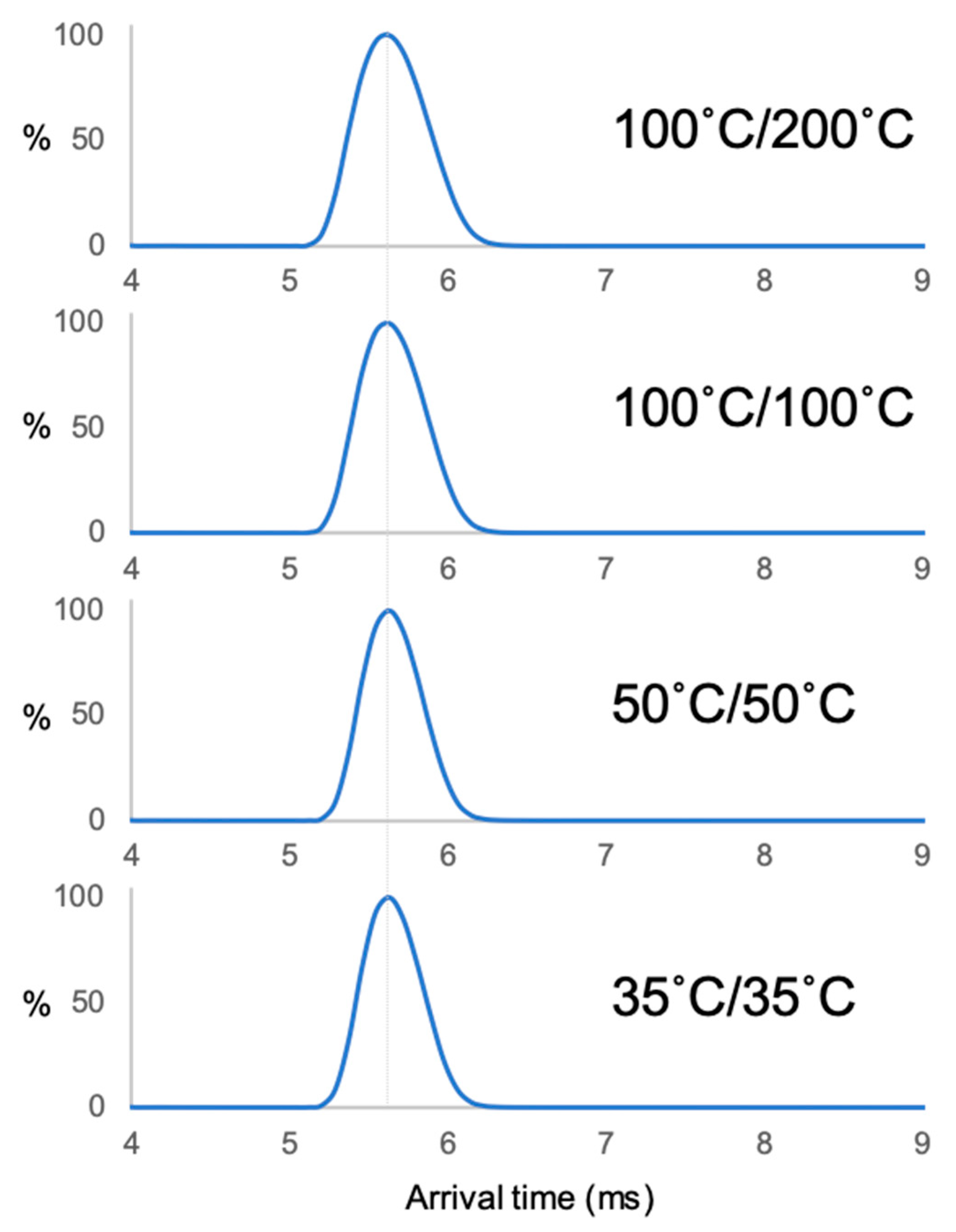 Molecules 30 02177 g003
