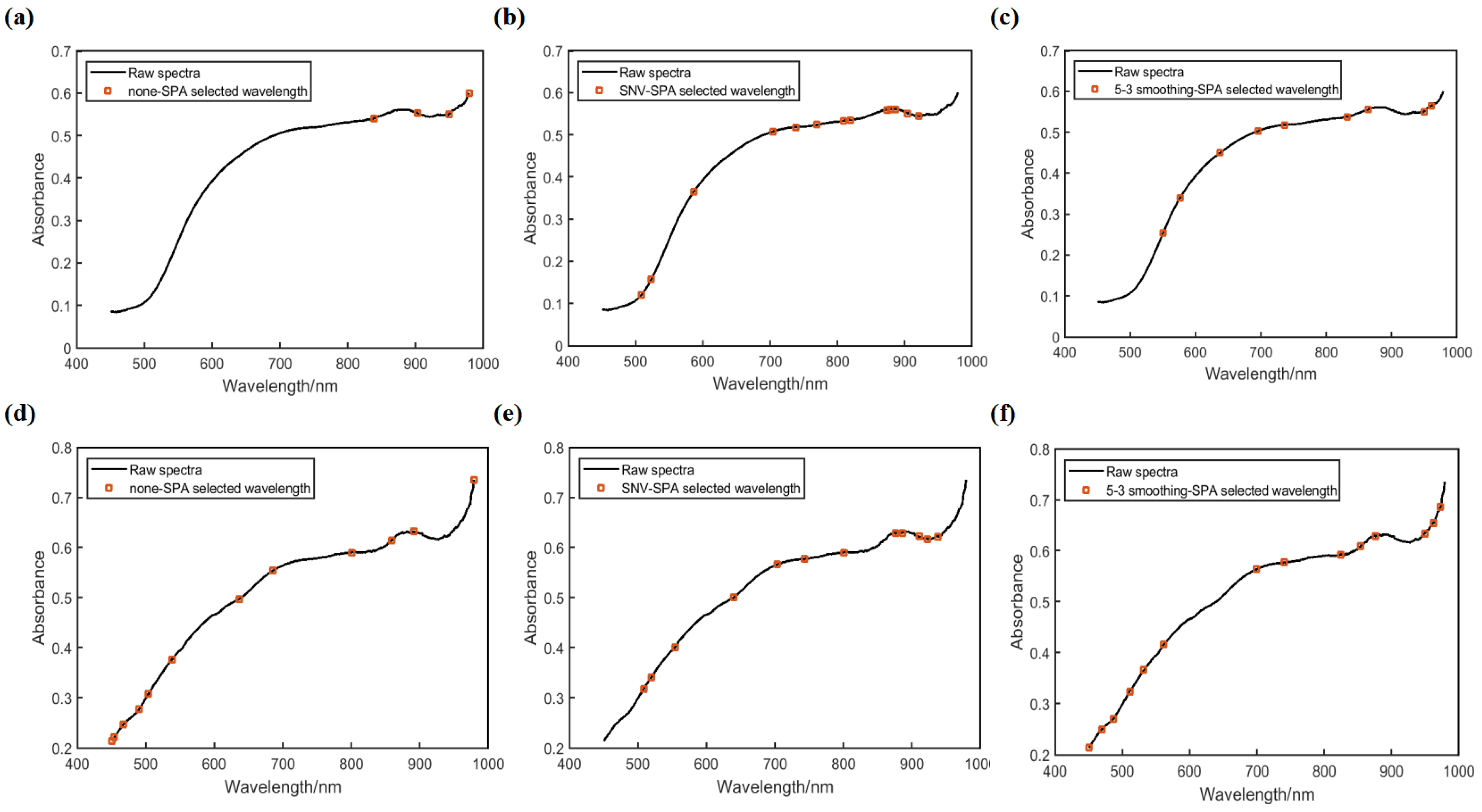 Molecules 30 02178 g002