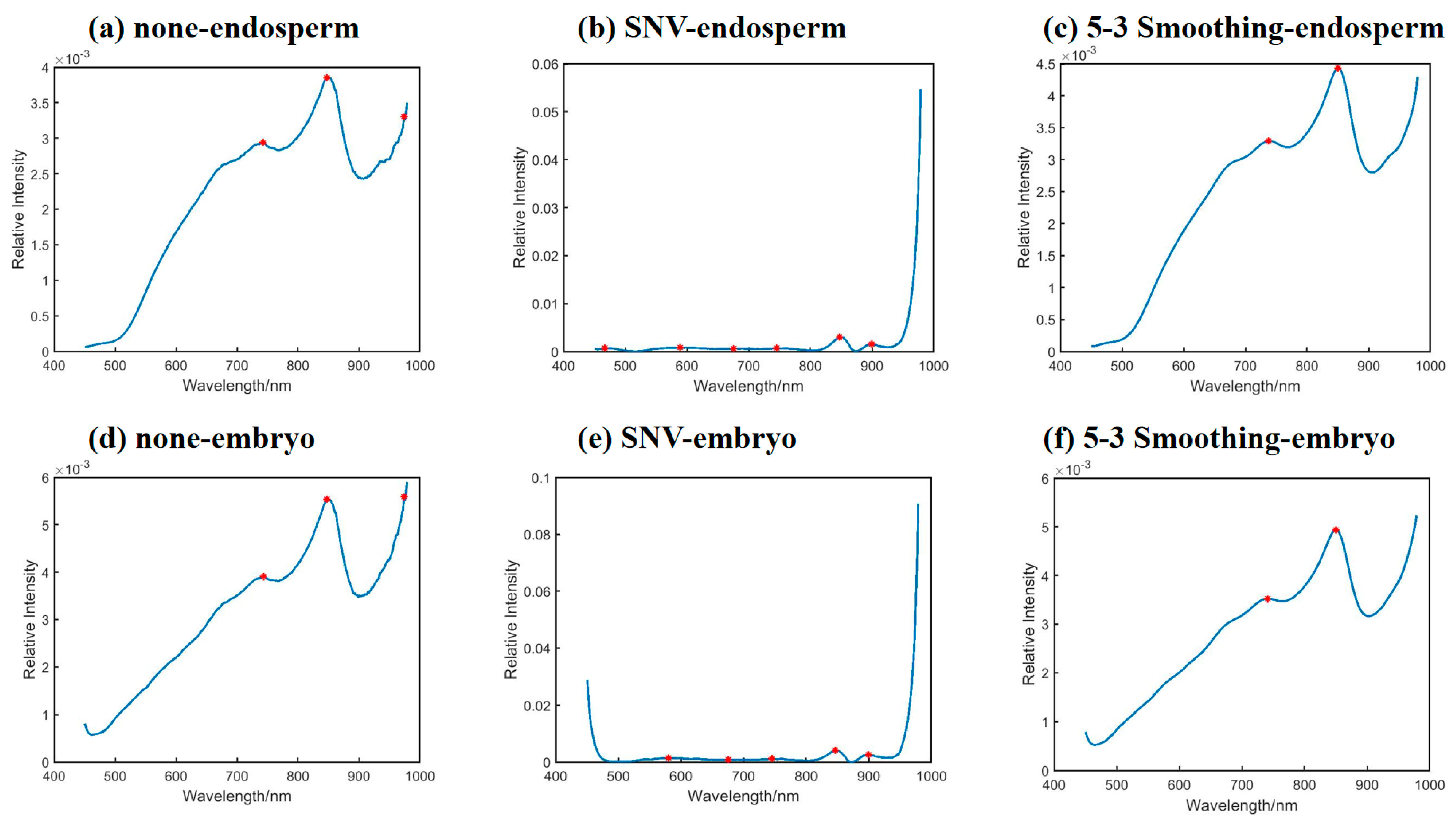 Molecules 30 02178 g004