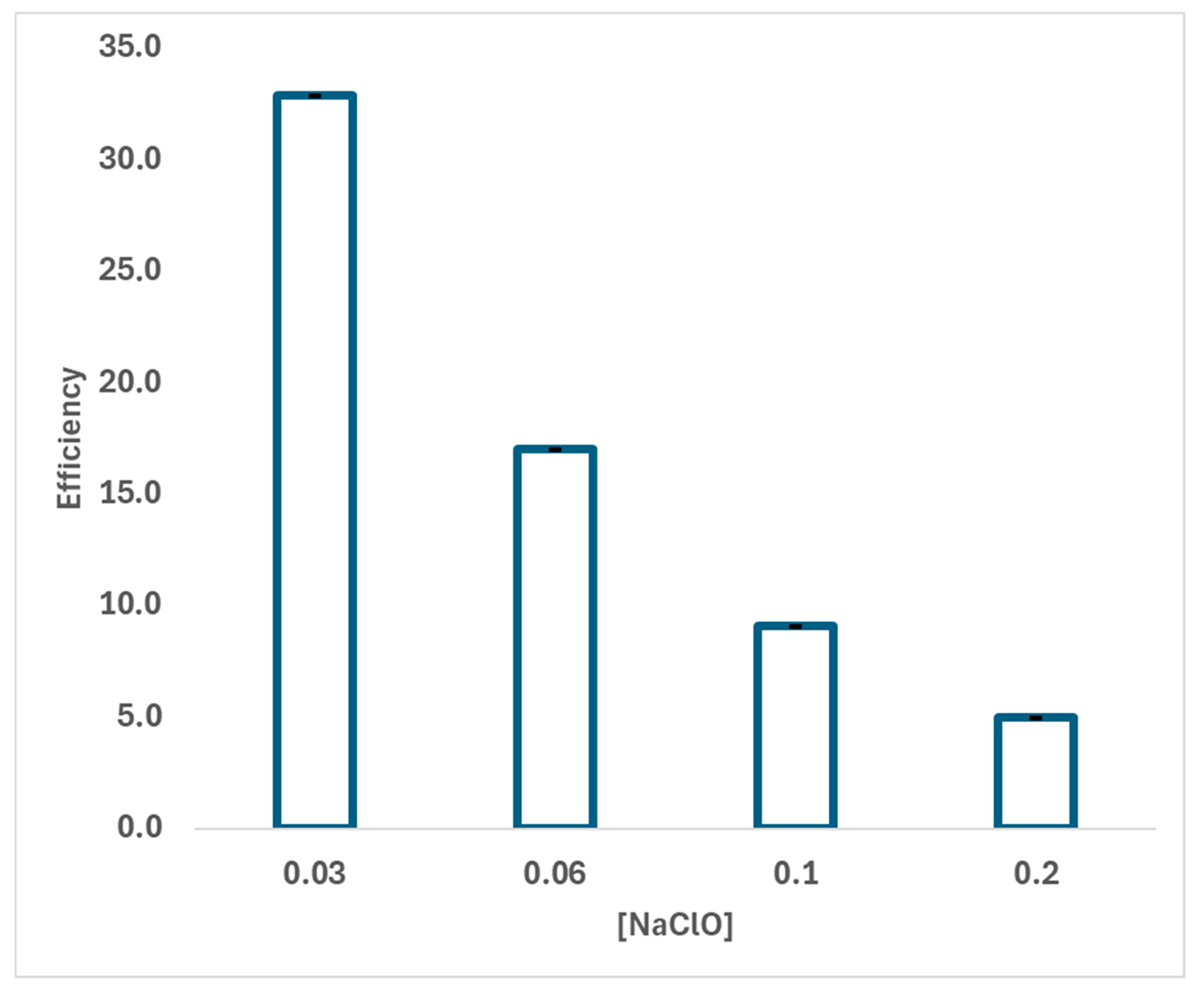Molecules 30 02180 g005