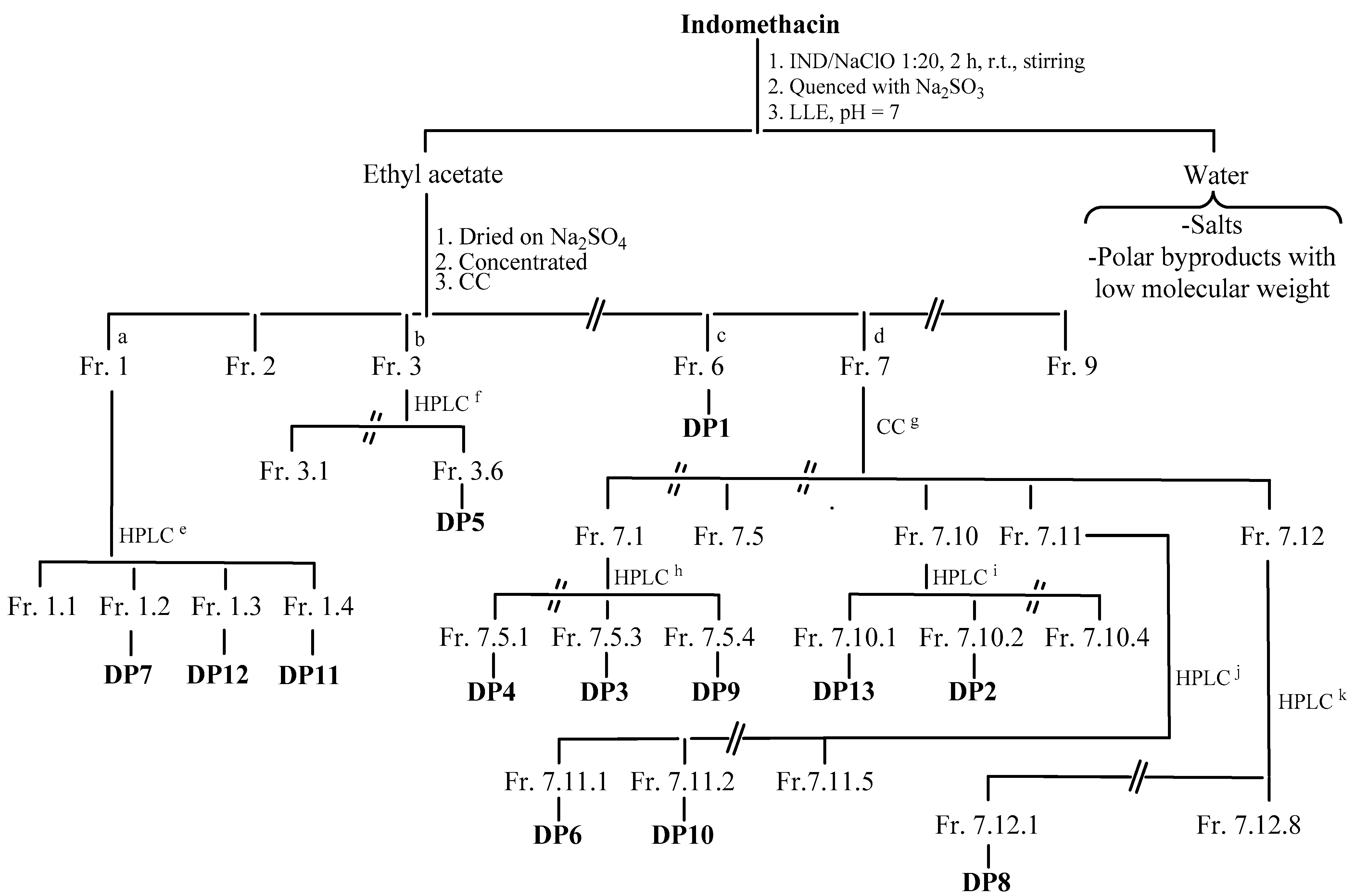 Molecules 30 02180 sch001