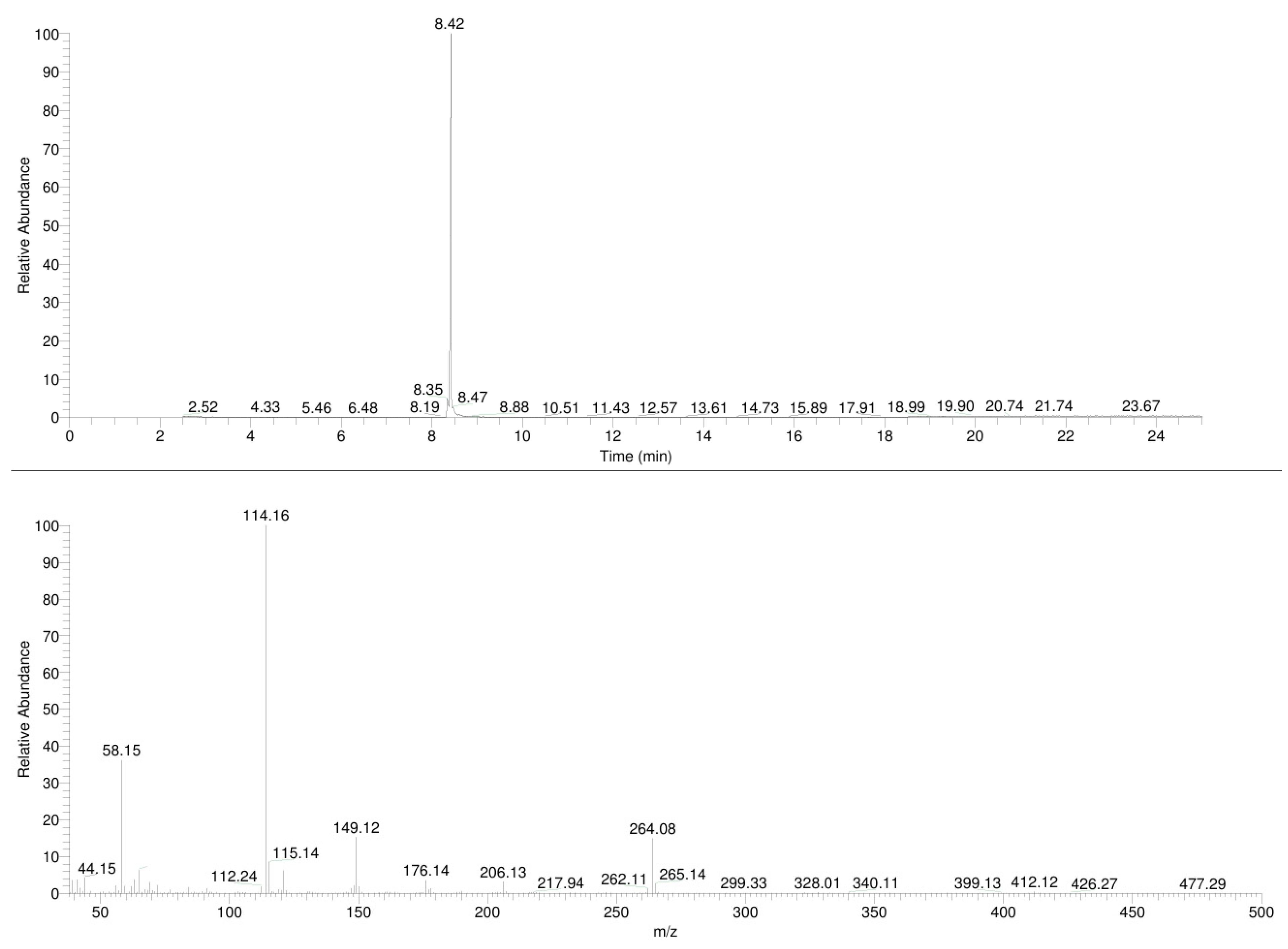 Molecules 30 02182 g003