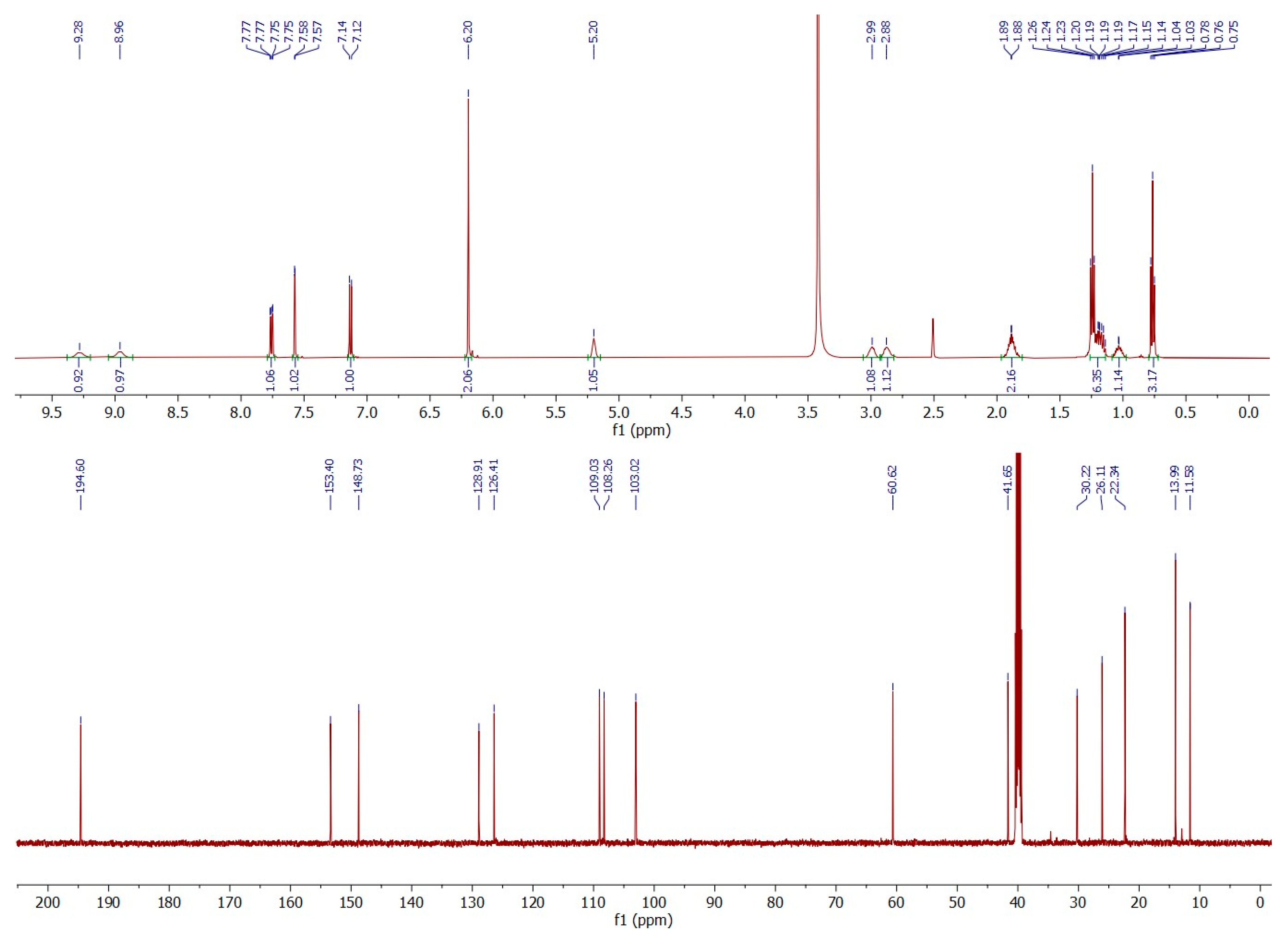 Molecules 30 02182 g005