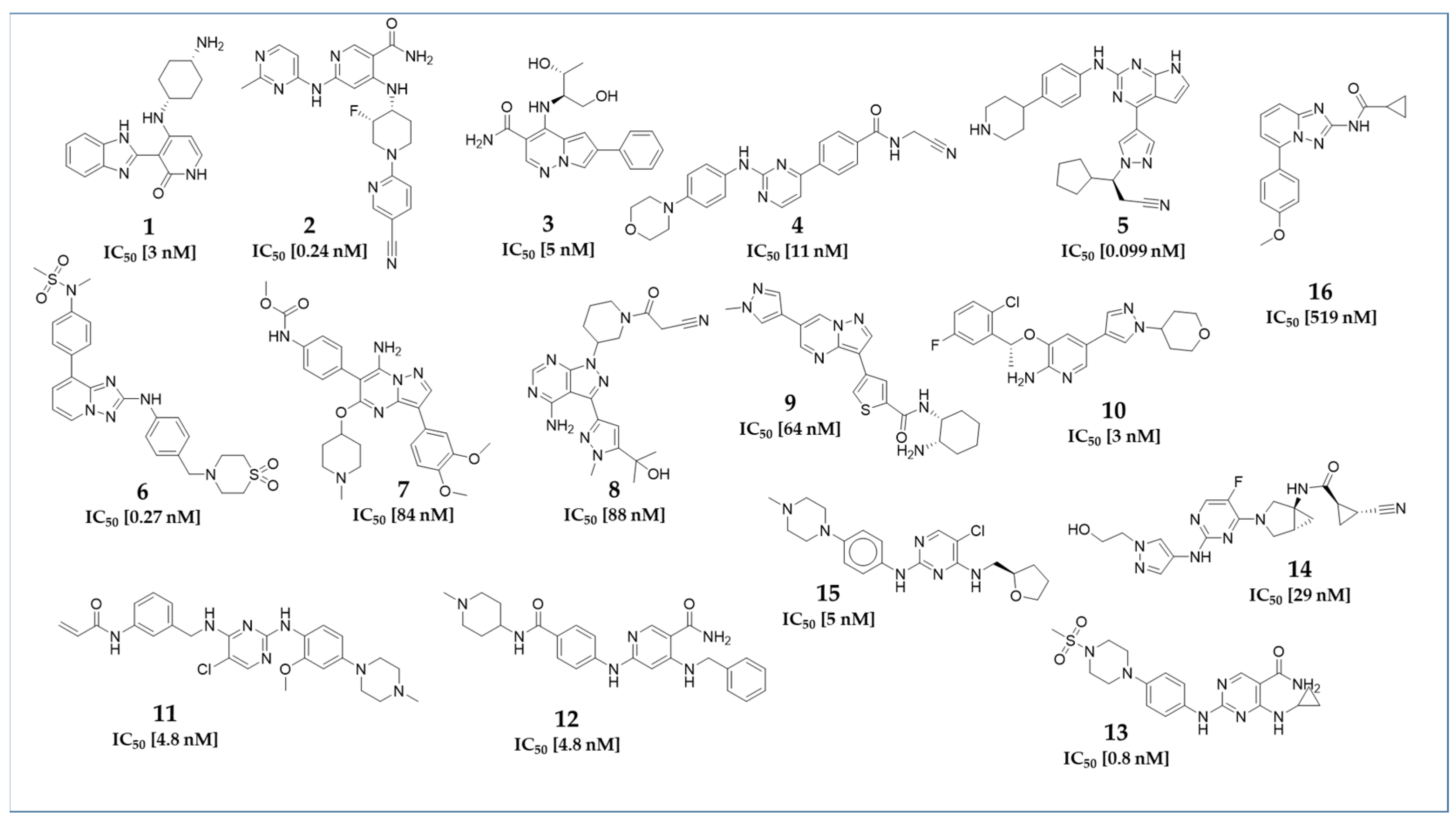 Molecules 30 02183 g001 Molecules 30 02183 g001