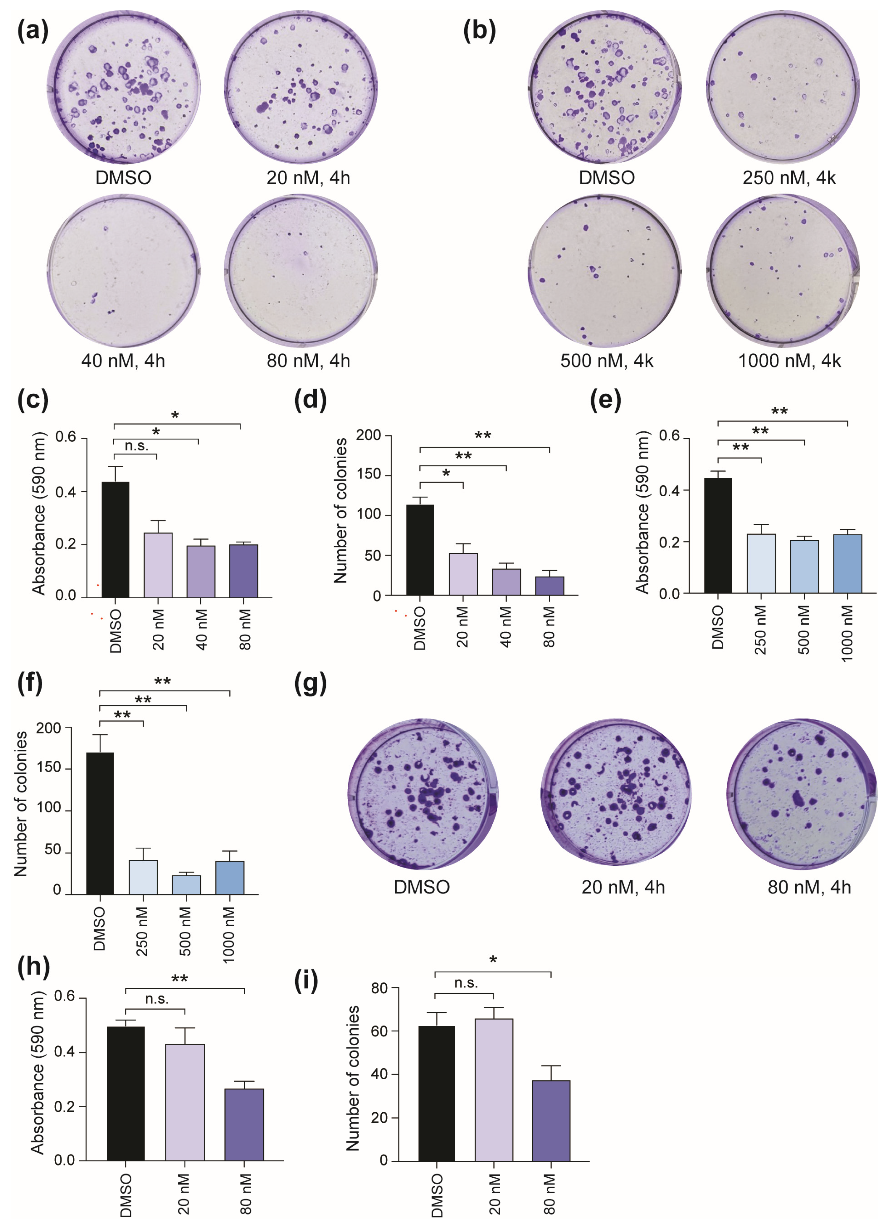 Molecules 30 02186 g003