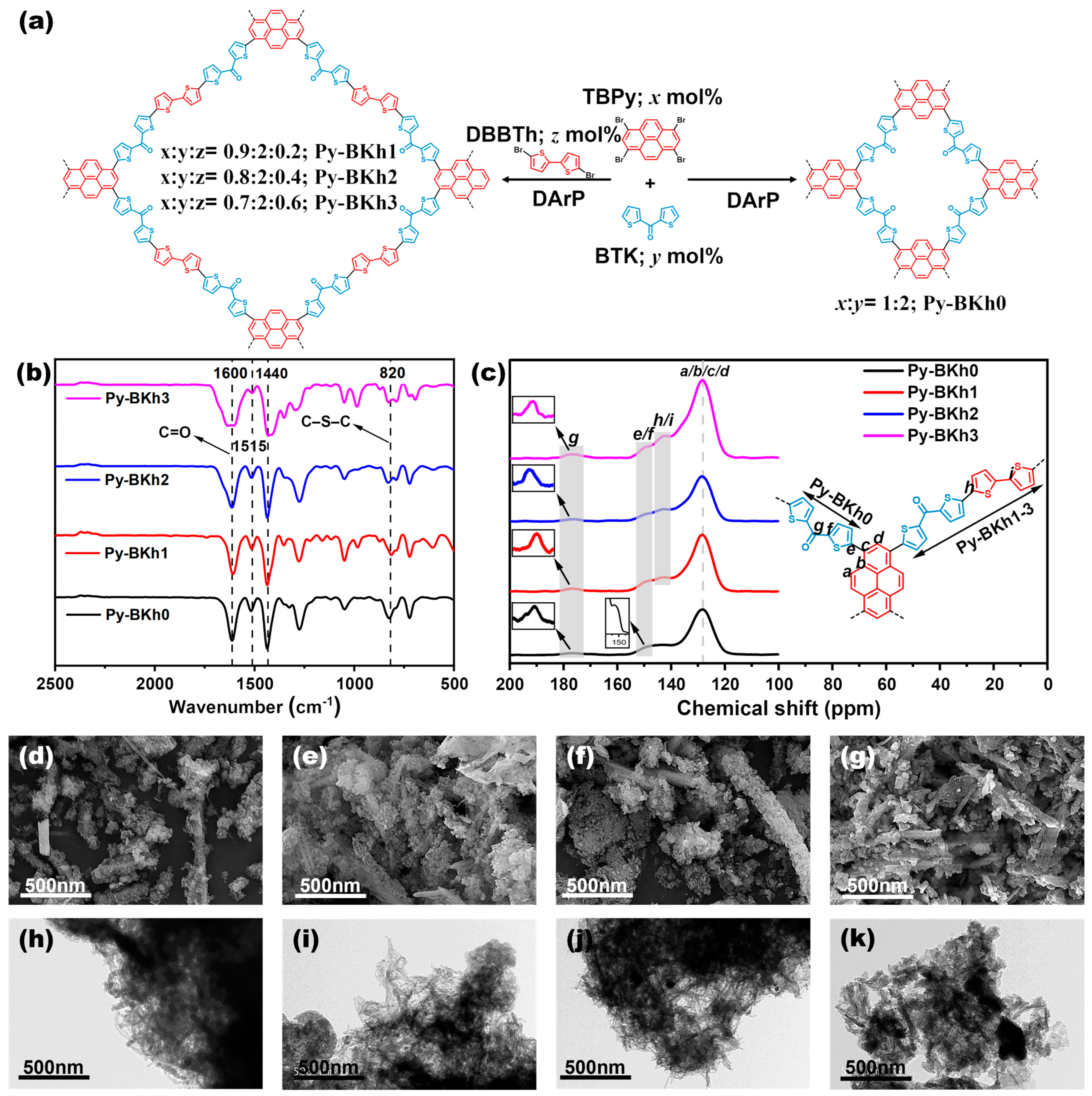 Molecules 30 02190 g001