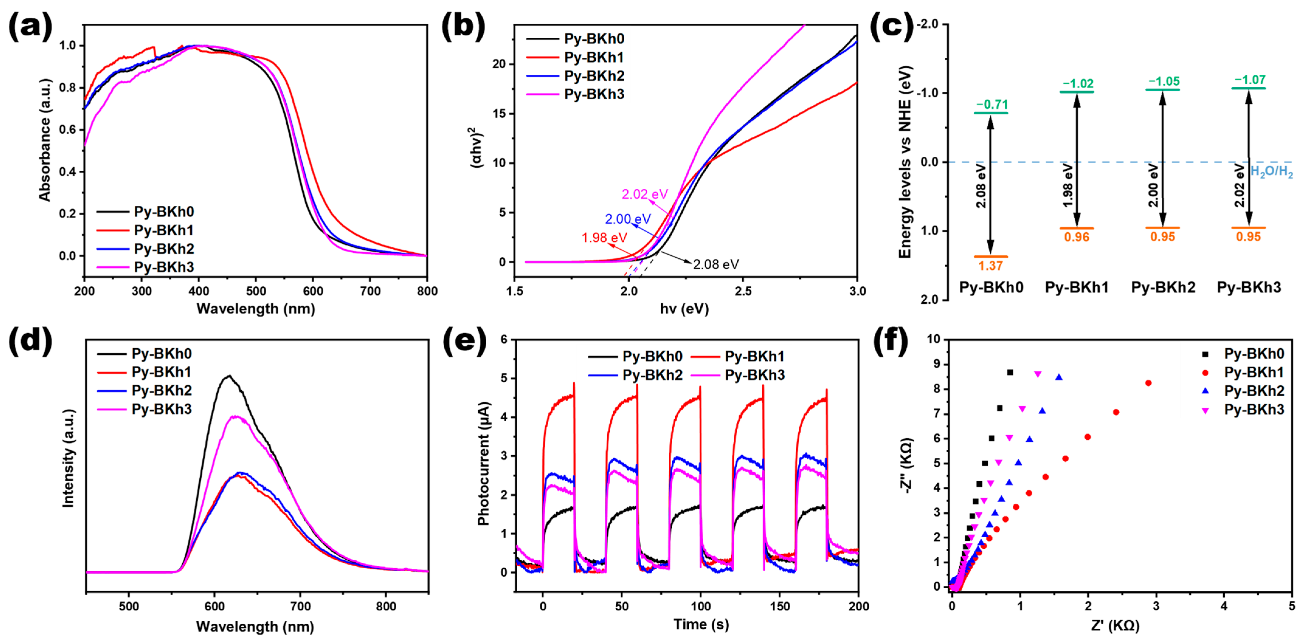 Molecules 30 02190 g002