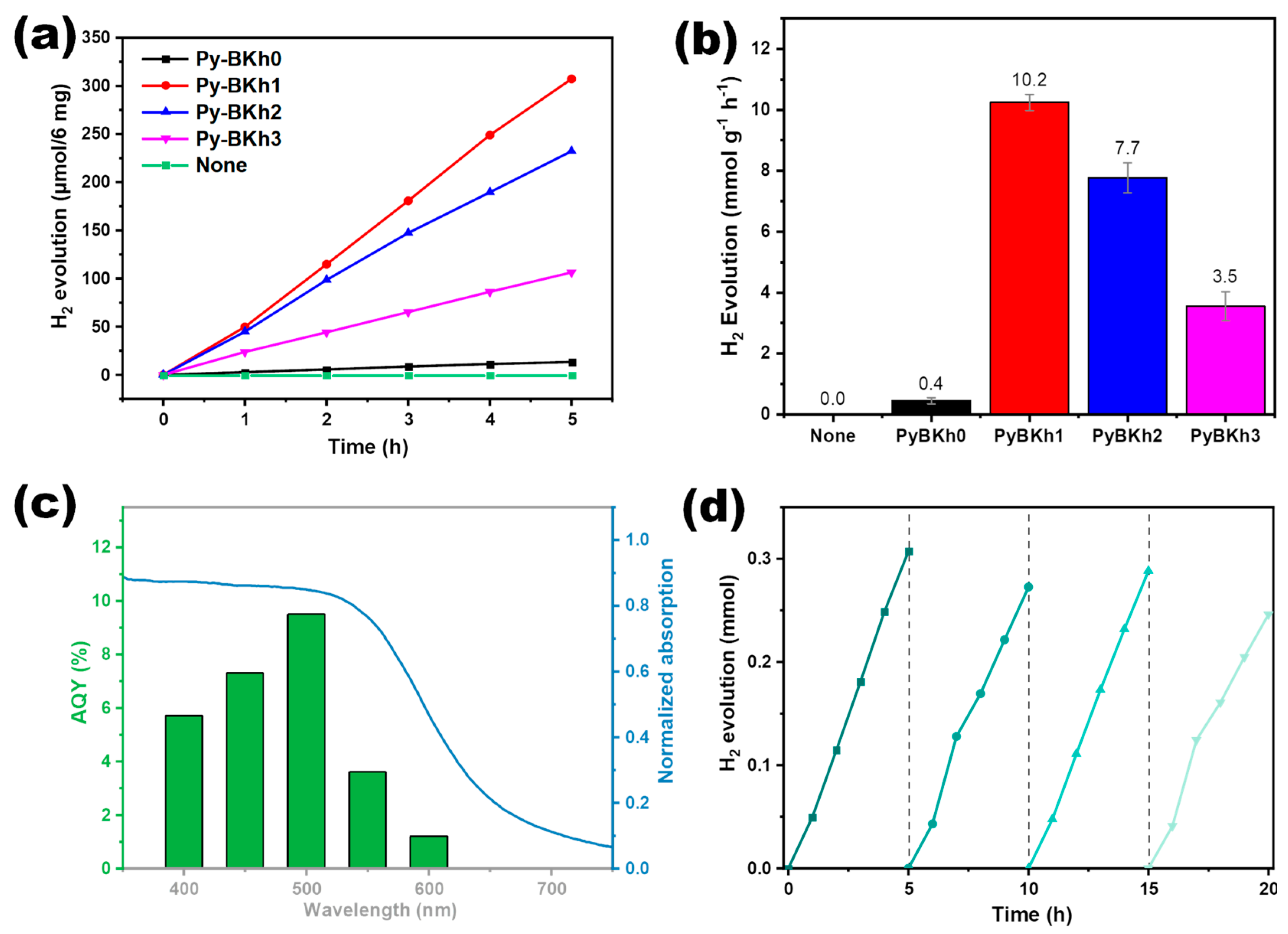 Molecules 30 02190 g003