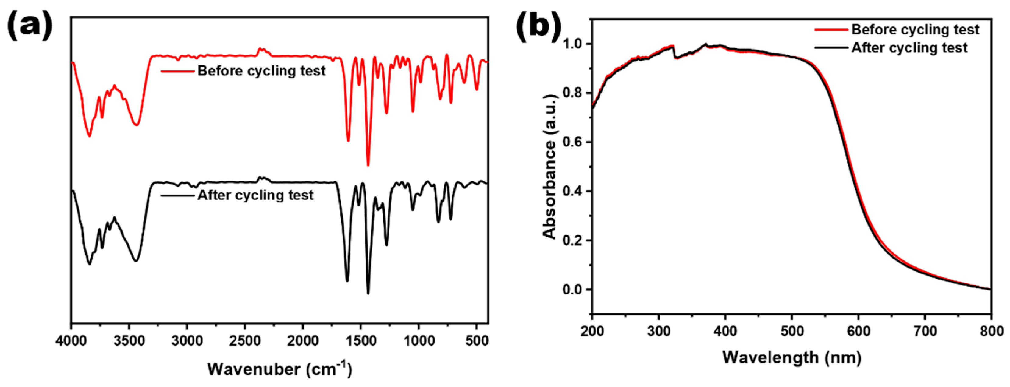 Molecules 30 02190 g004
