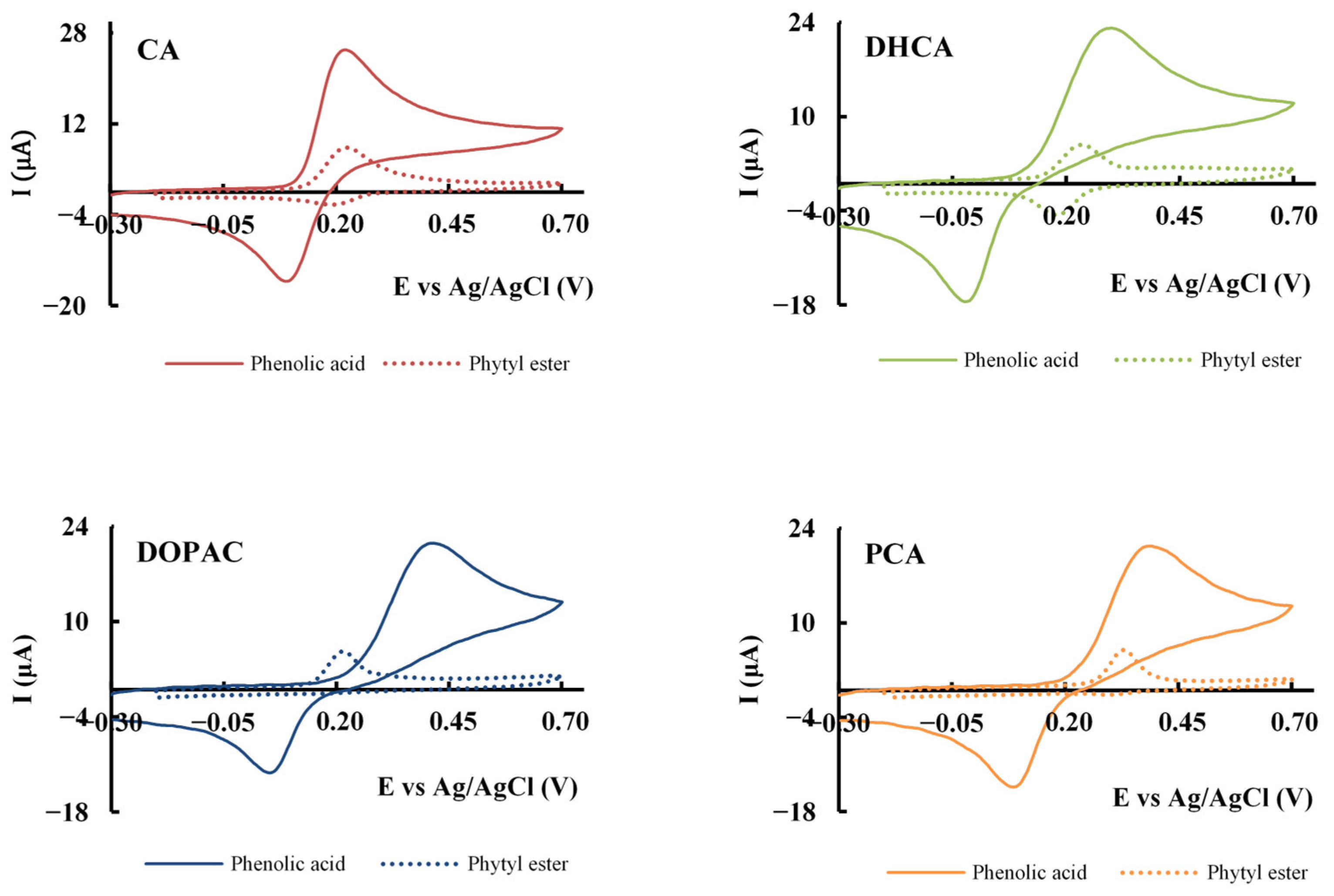 Molecules 30 02193 g002