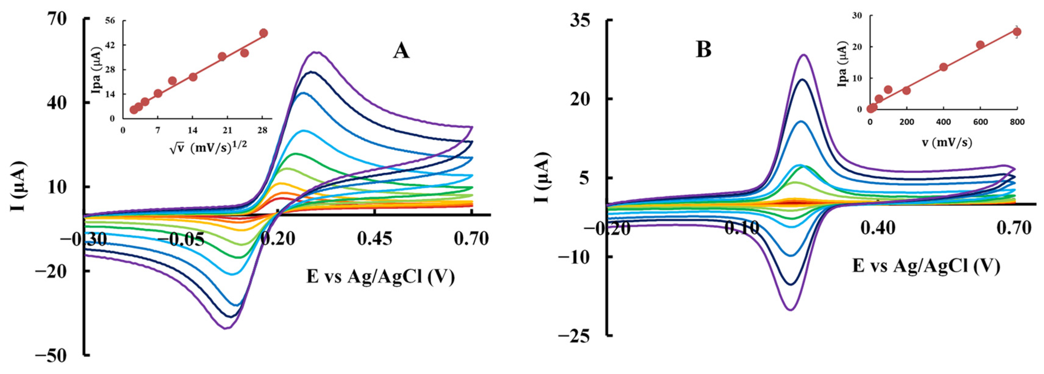 Molecules 30 02193 g003
