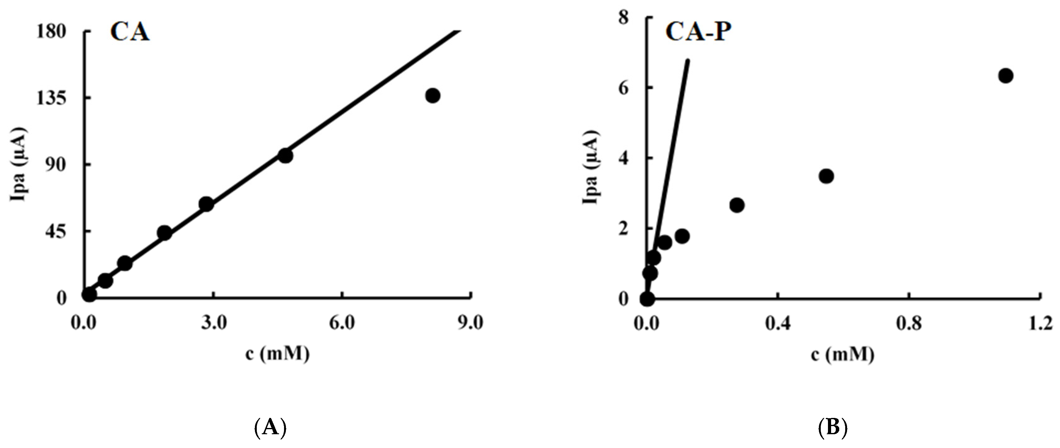 Molecules 30 02193 g004