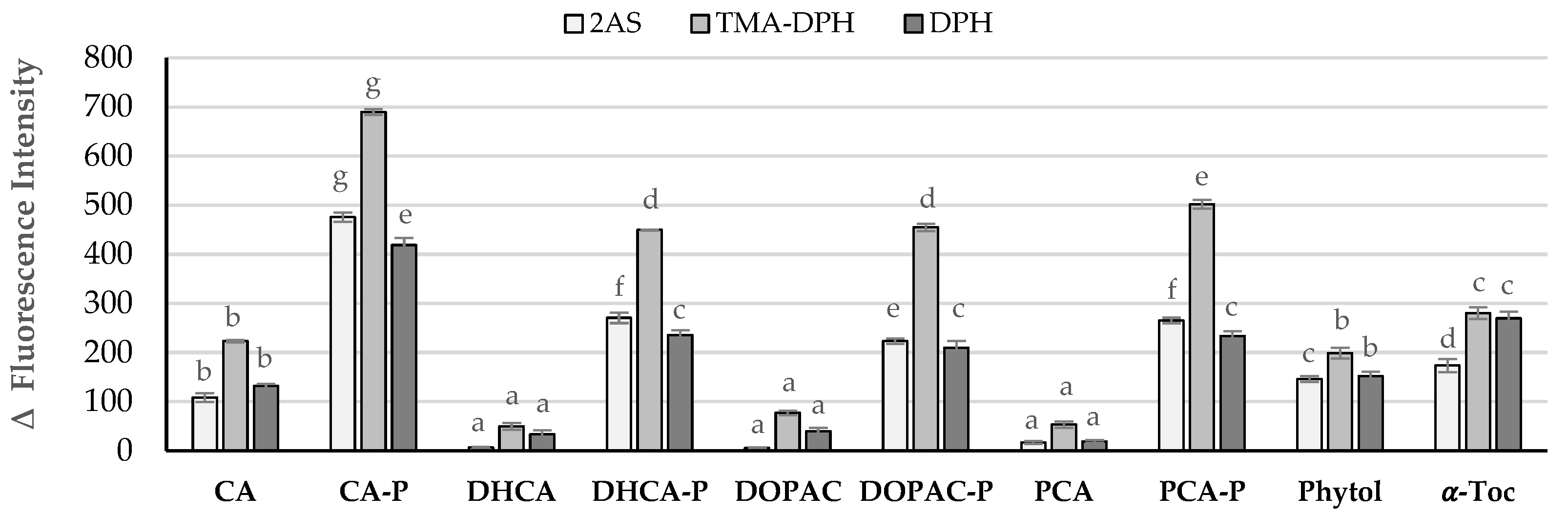 Molecules 30 02193 g005