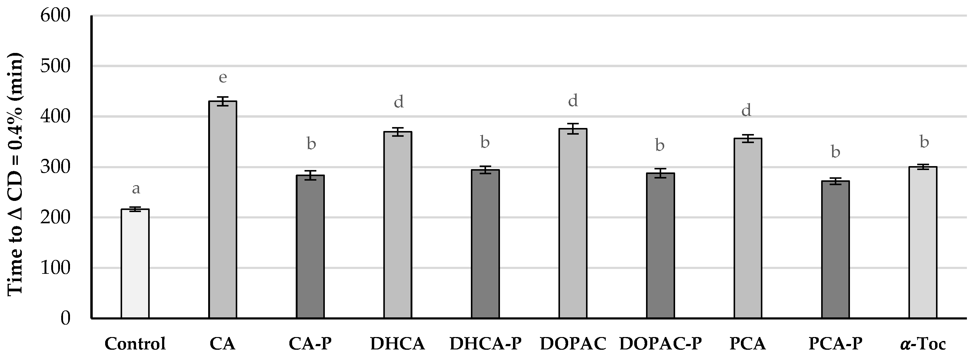 Molecules 30 02193 g008