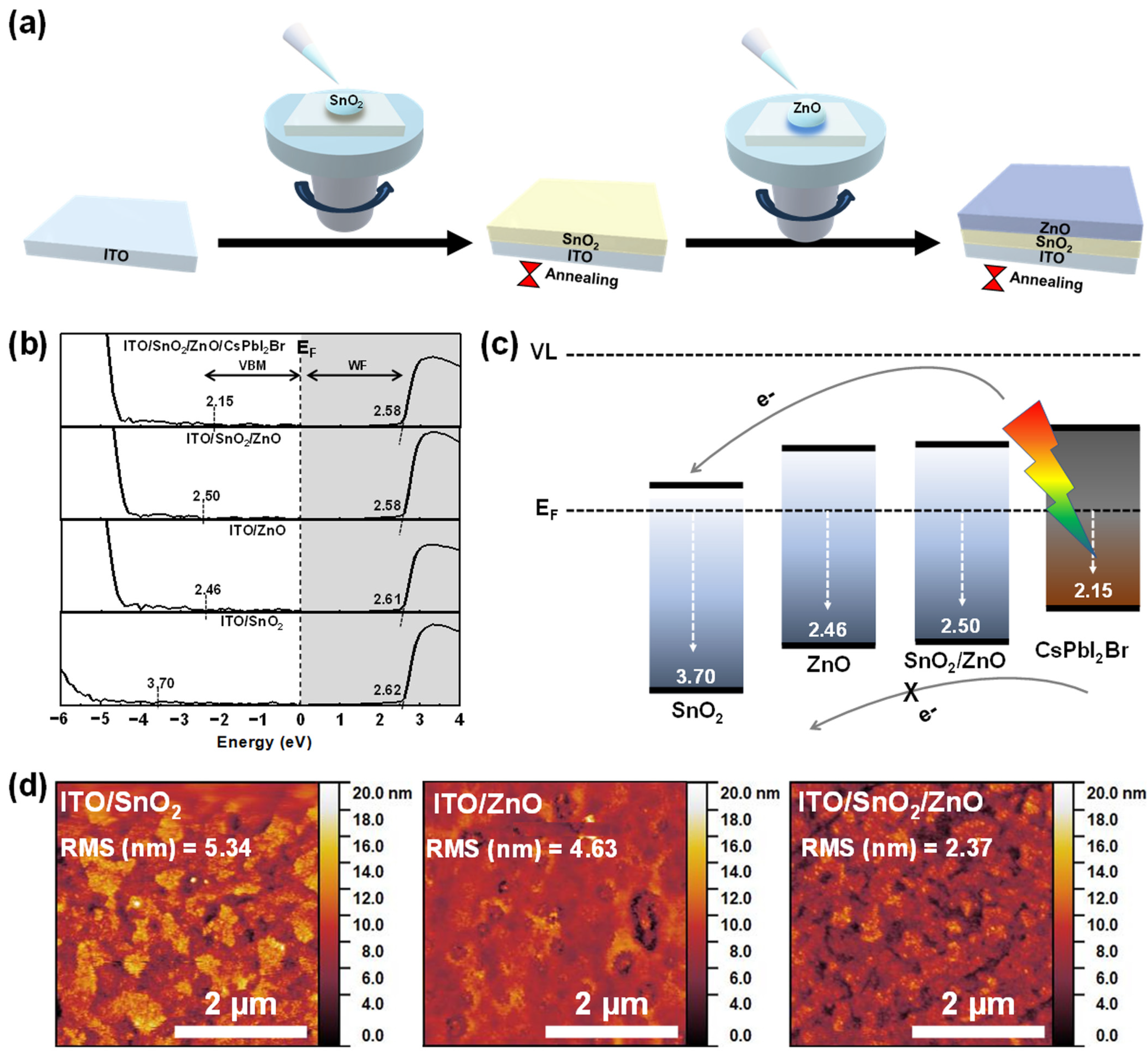 Molecules 30 02195 g001