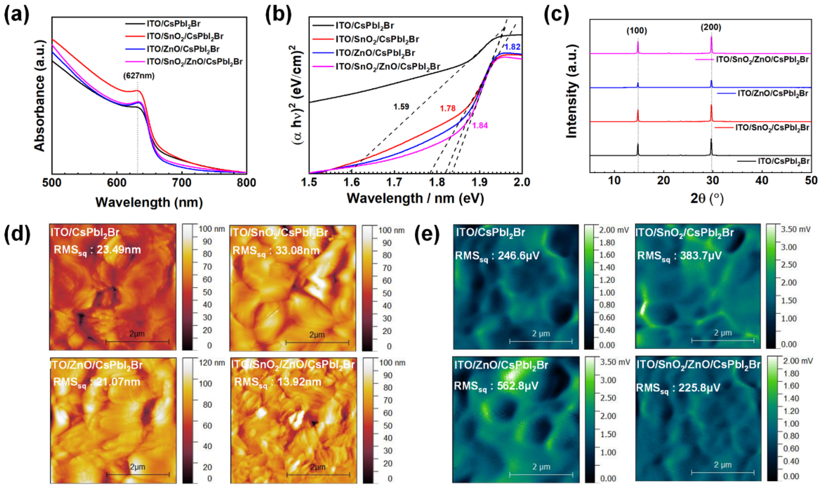 Molecules 30 02195 g002