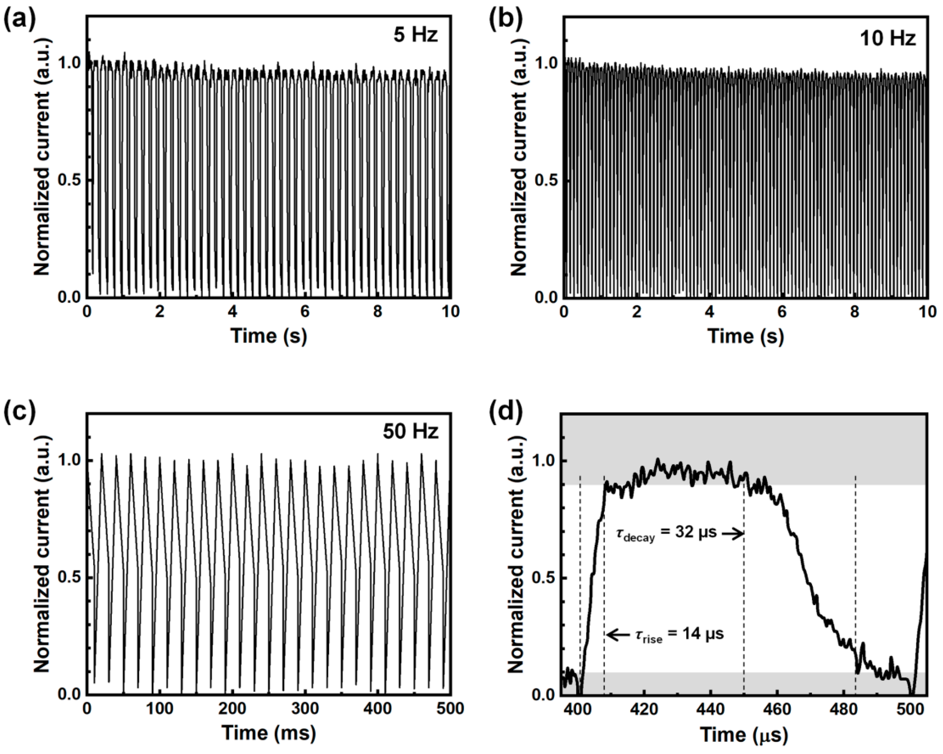 Molecules 30 02195 g004