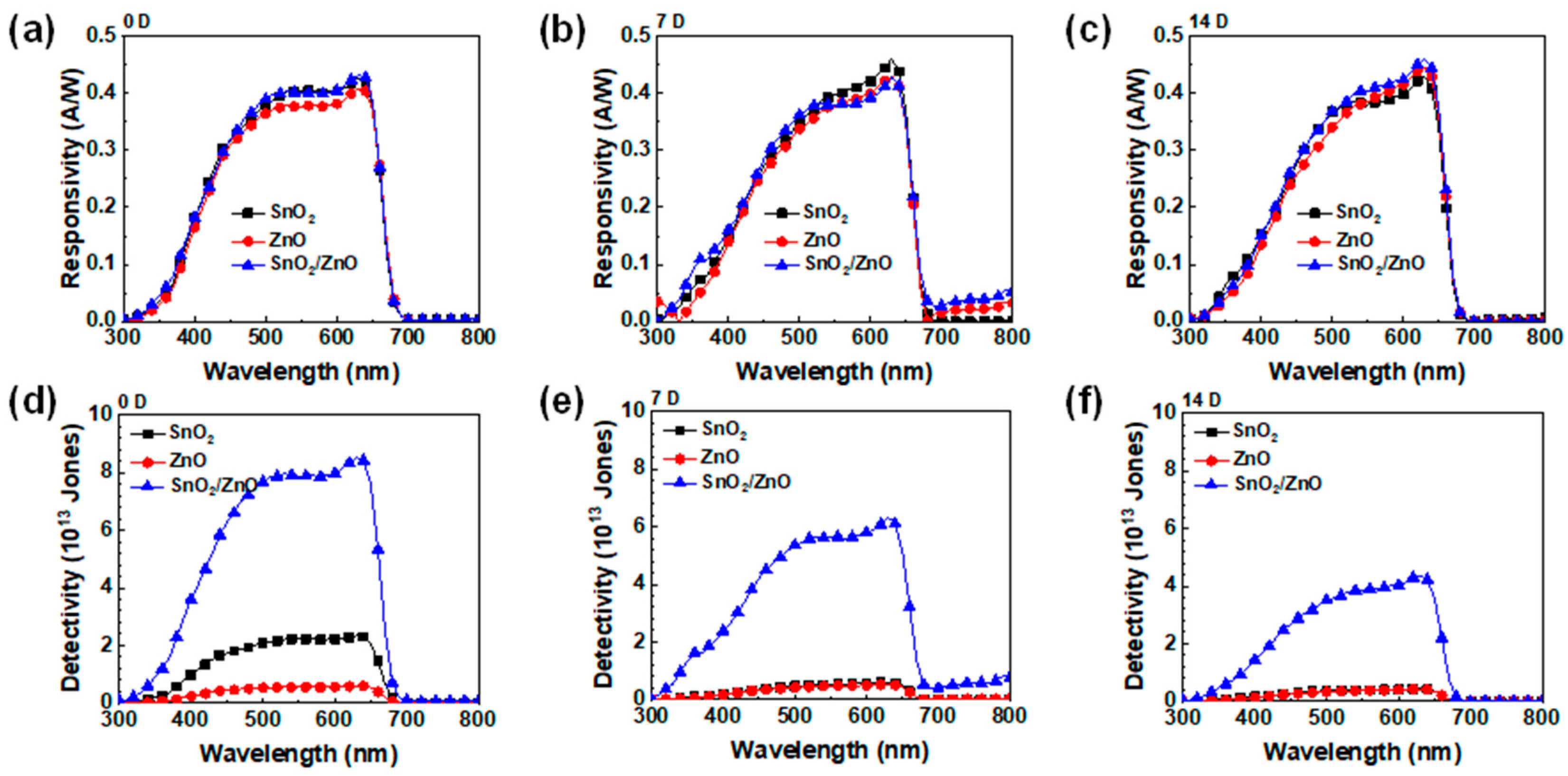 Molecules 30 02195 g005