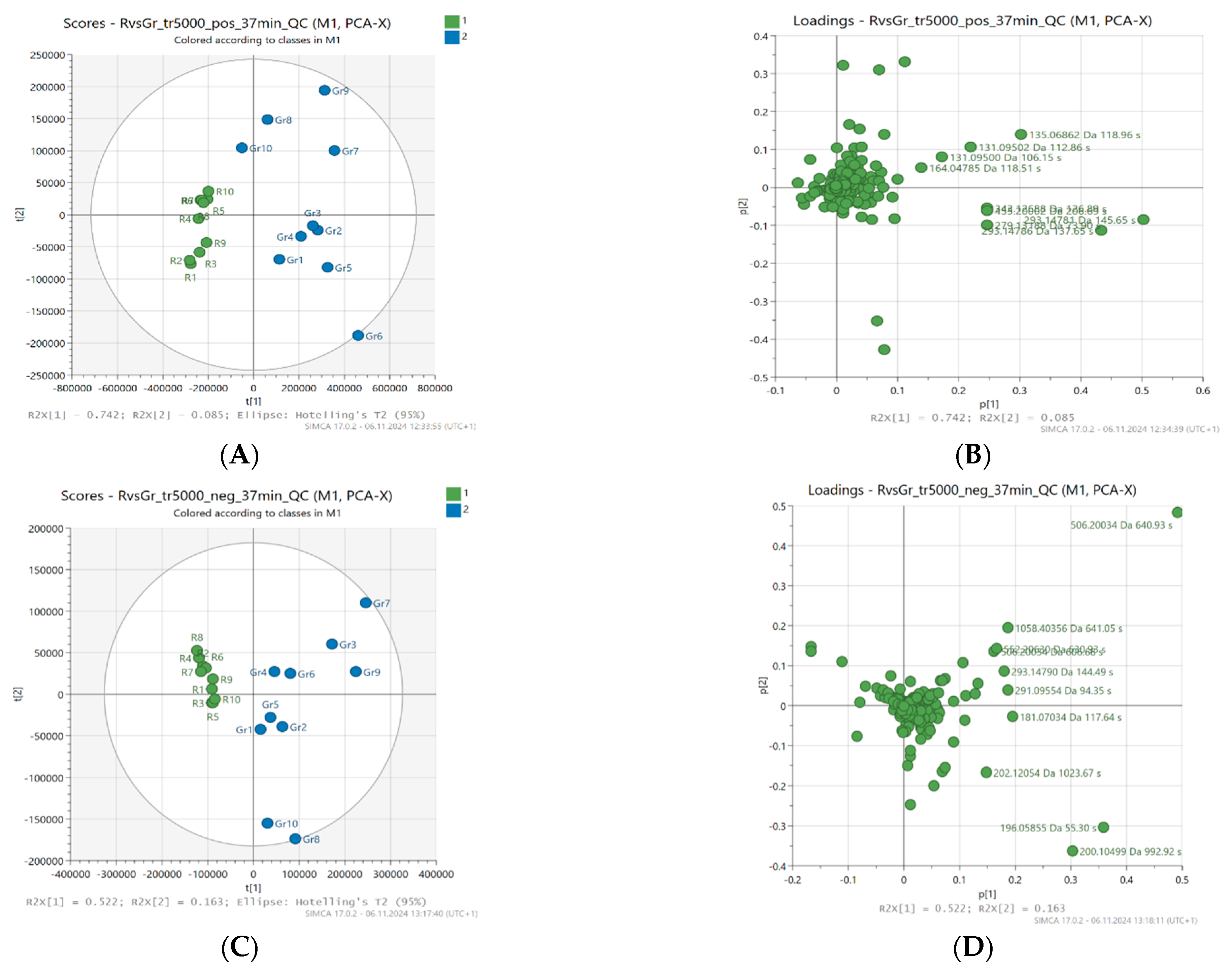 Molecules 30 02198 g001