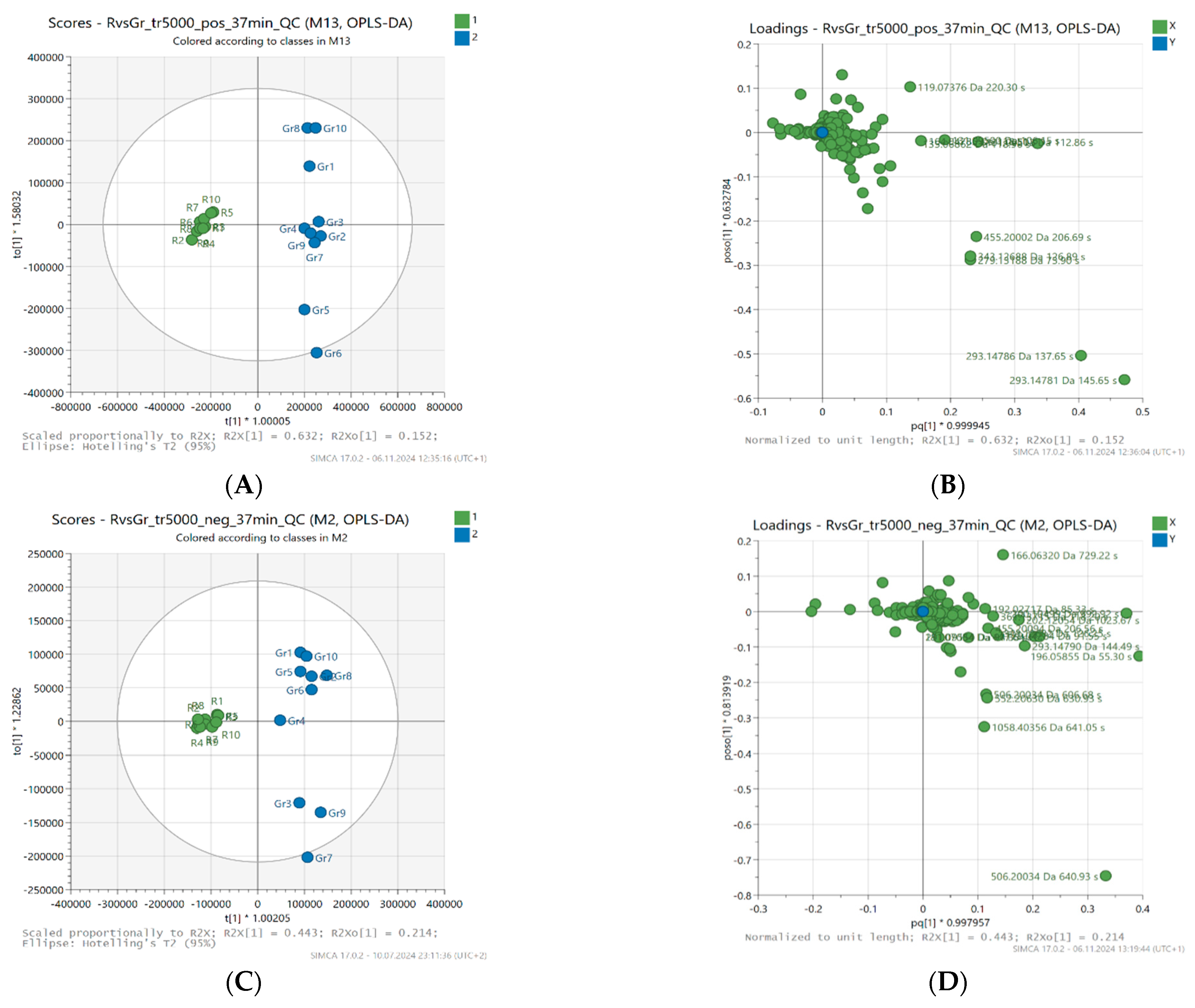 Molecules 30 02198 g002