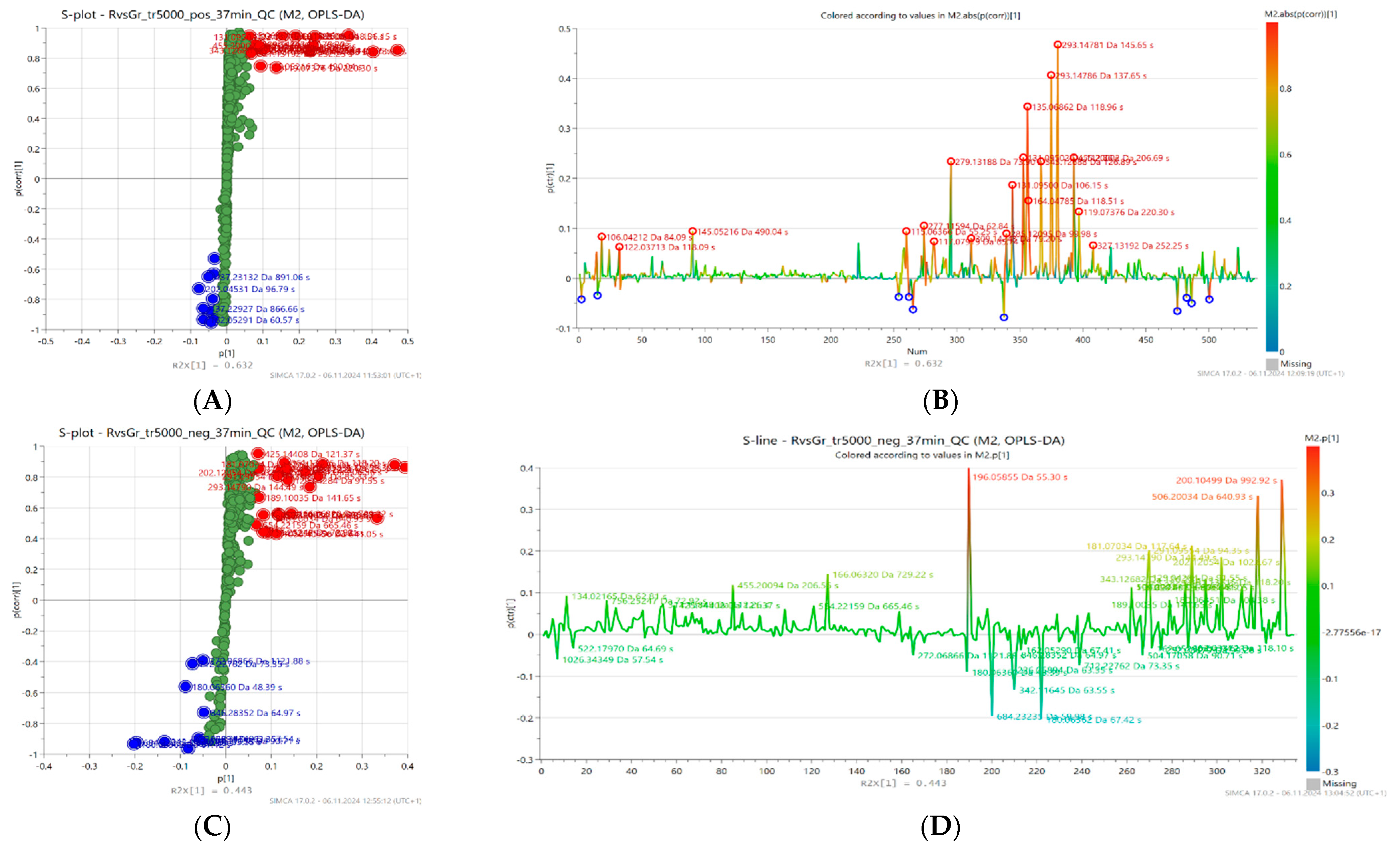 Molecules 30 02198 g003
