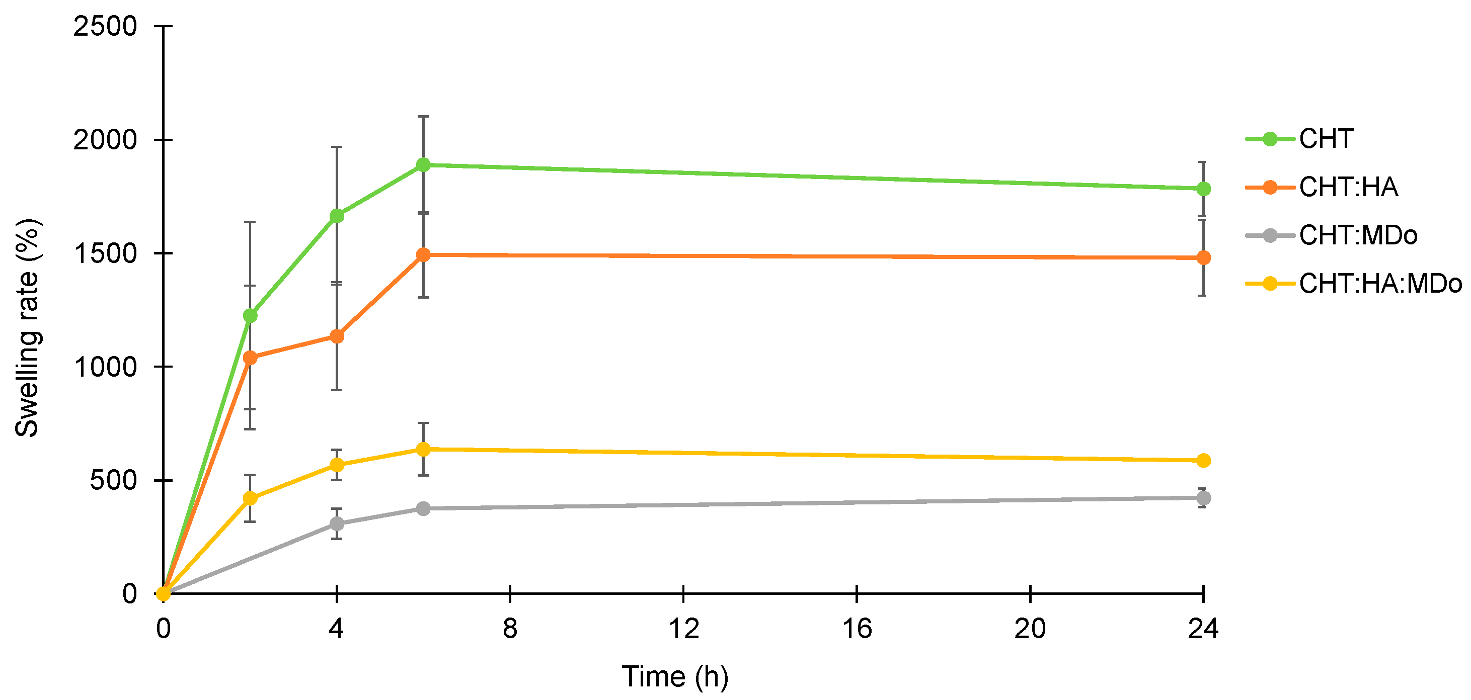 Molecules 30 02202 g002