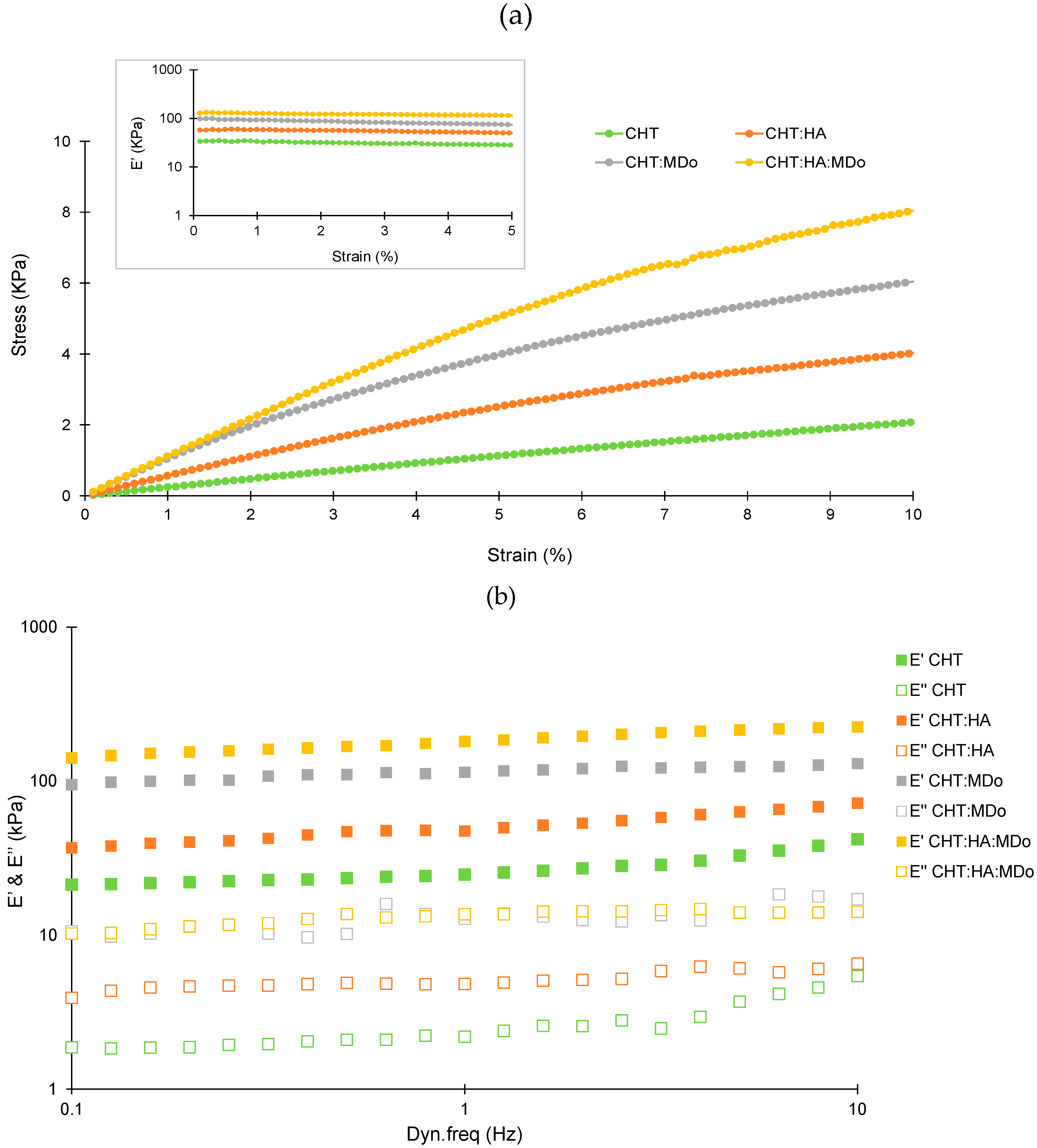 Molecules 30 02202 g007