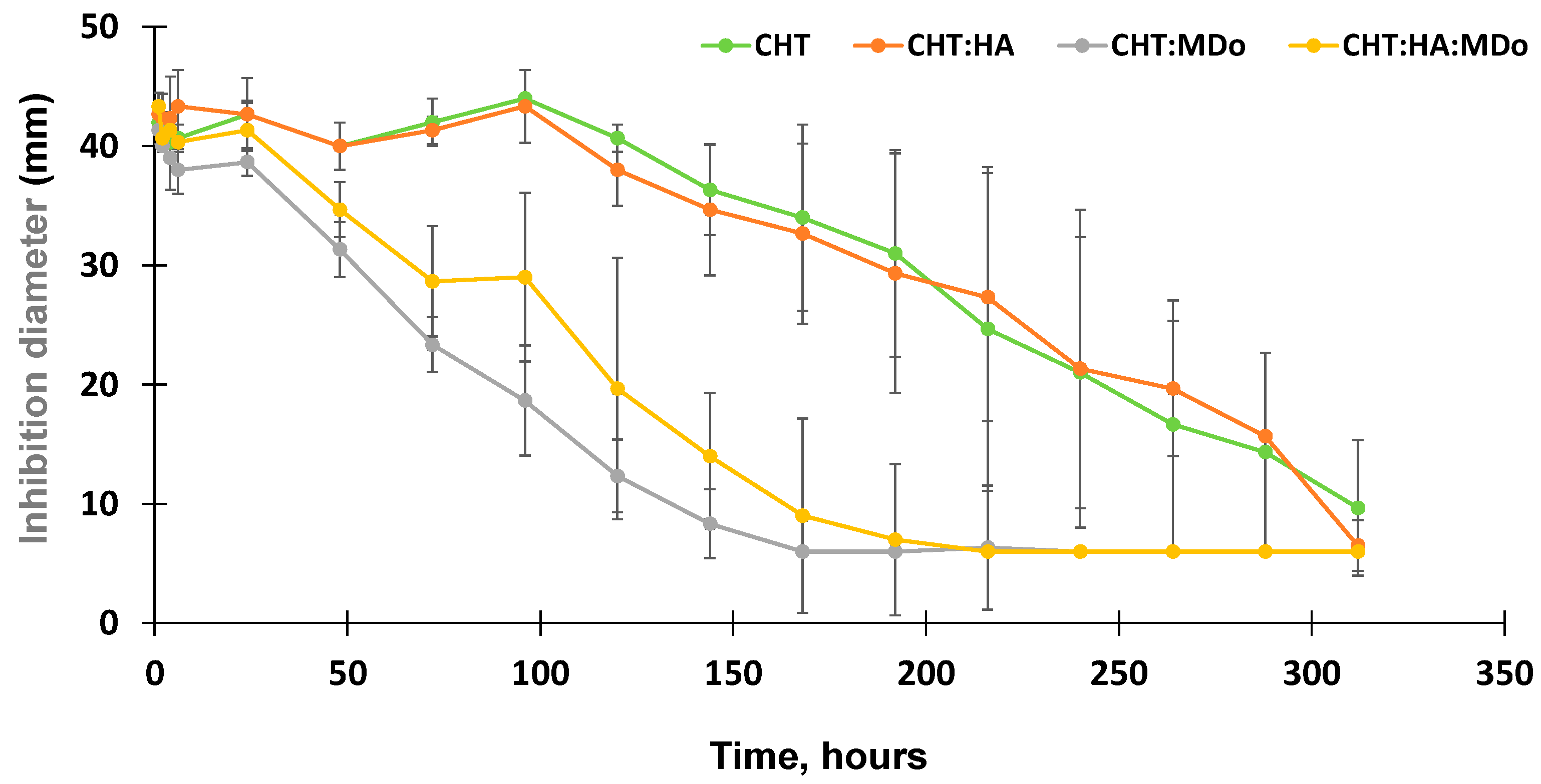 Molecules 30 02202 g009