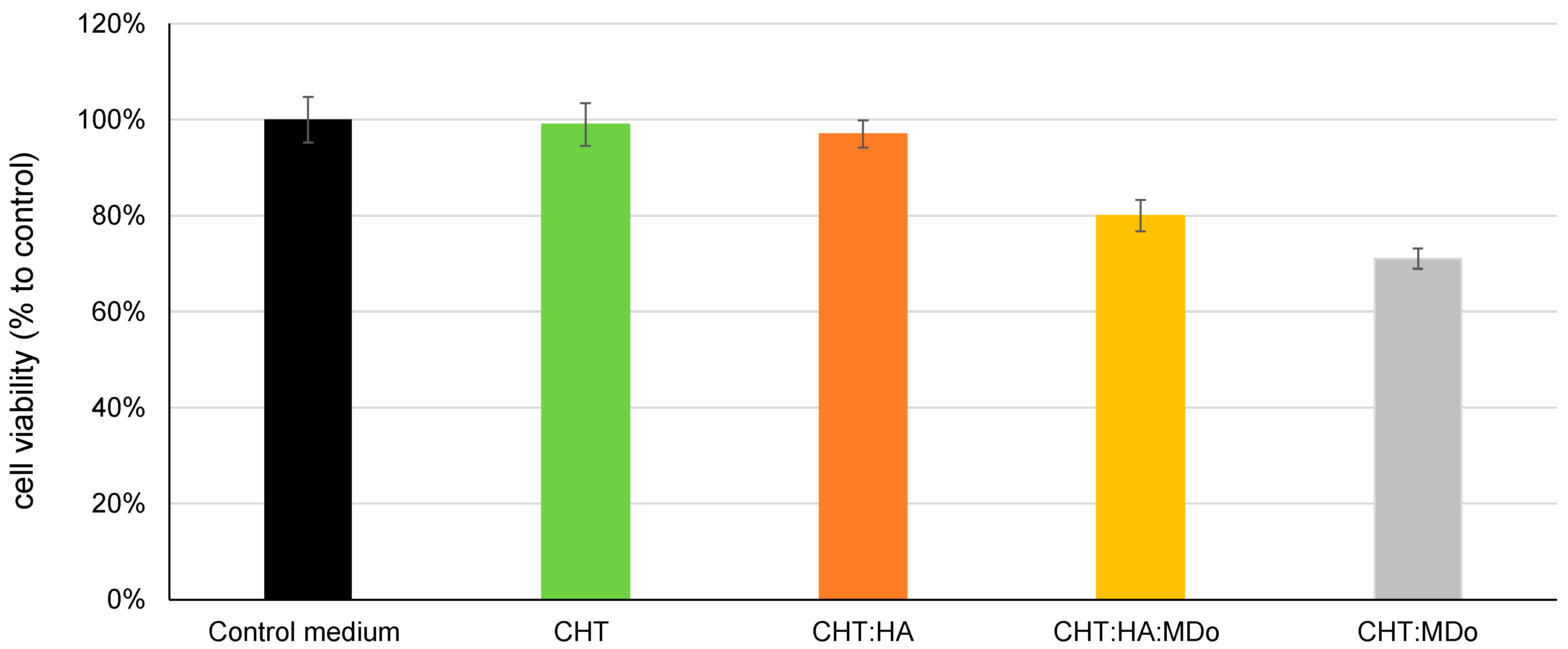 Molecules 30 02202 g010