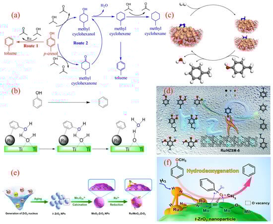 Molecules 30 02225 g003