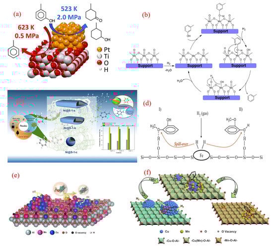 Molecules 30 02225 g004