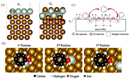 Molecules 30 02225 g005