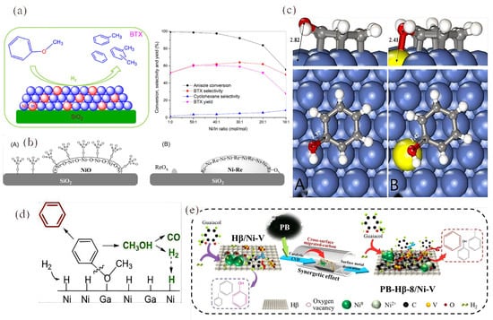 Molecules 30 02225 g007