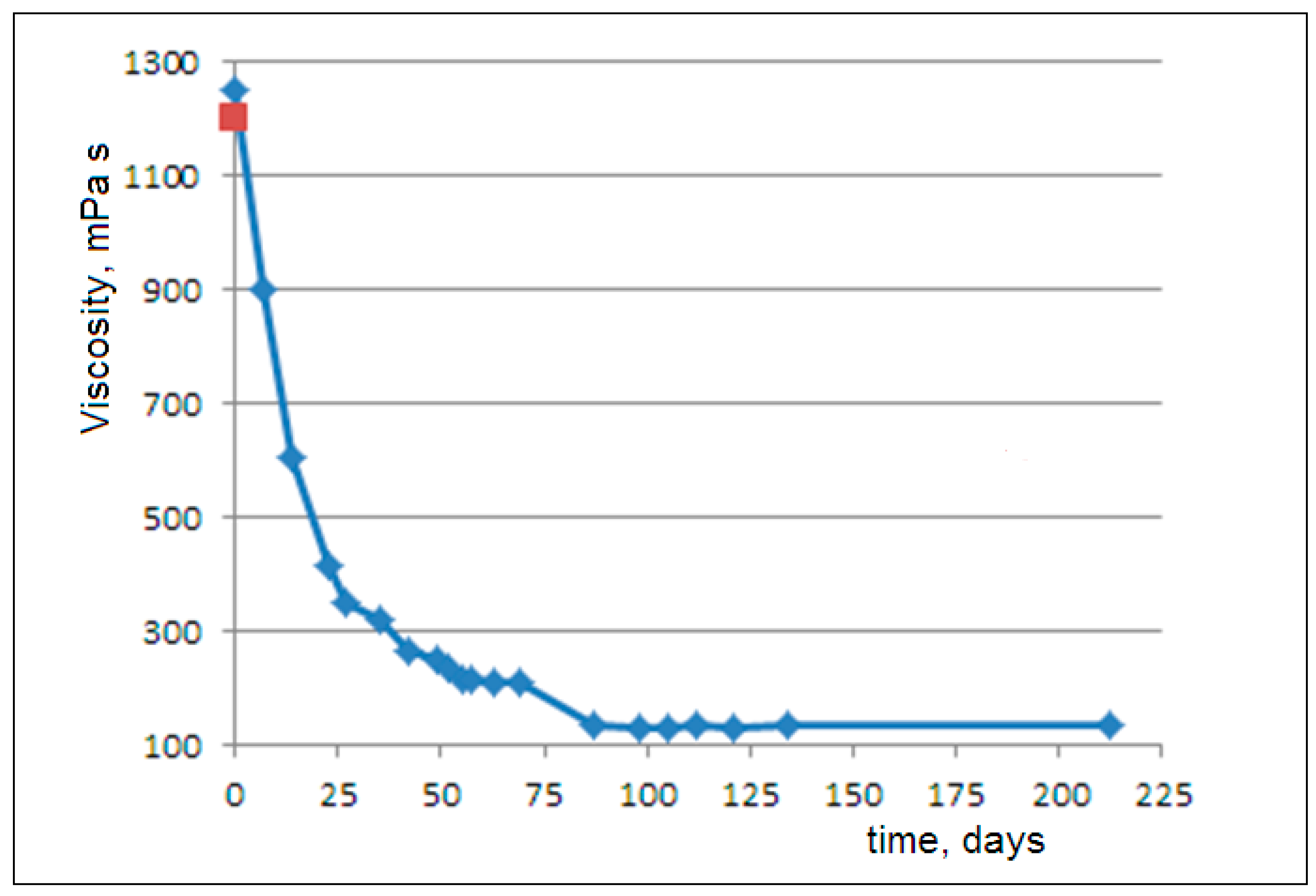 Molecules 30 02235 g002