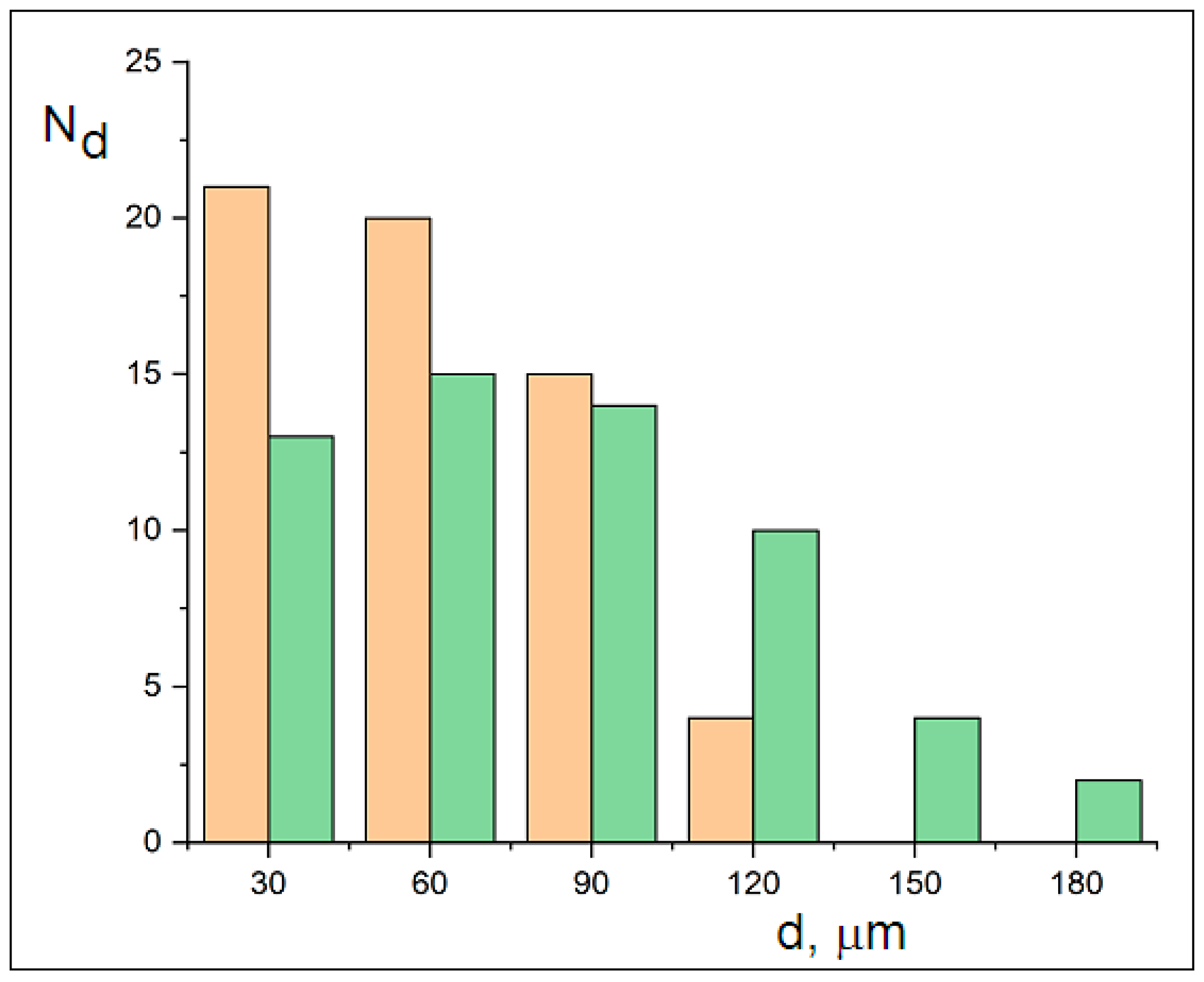Molecules 30 02235 g005