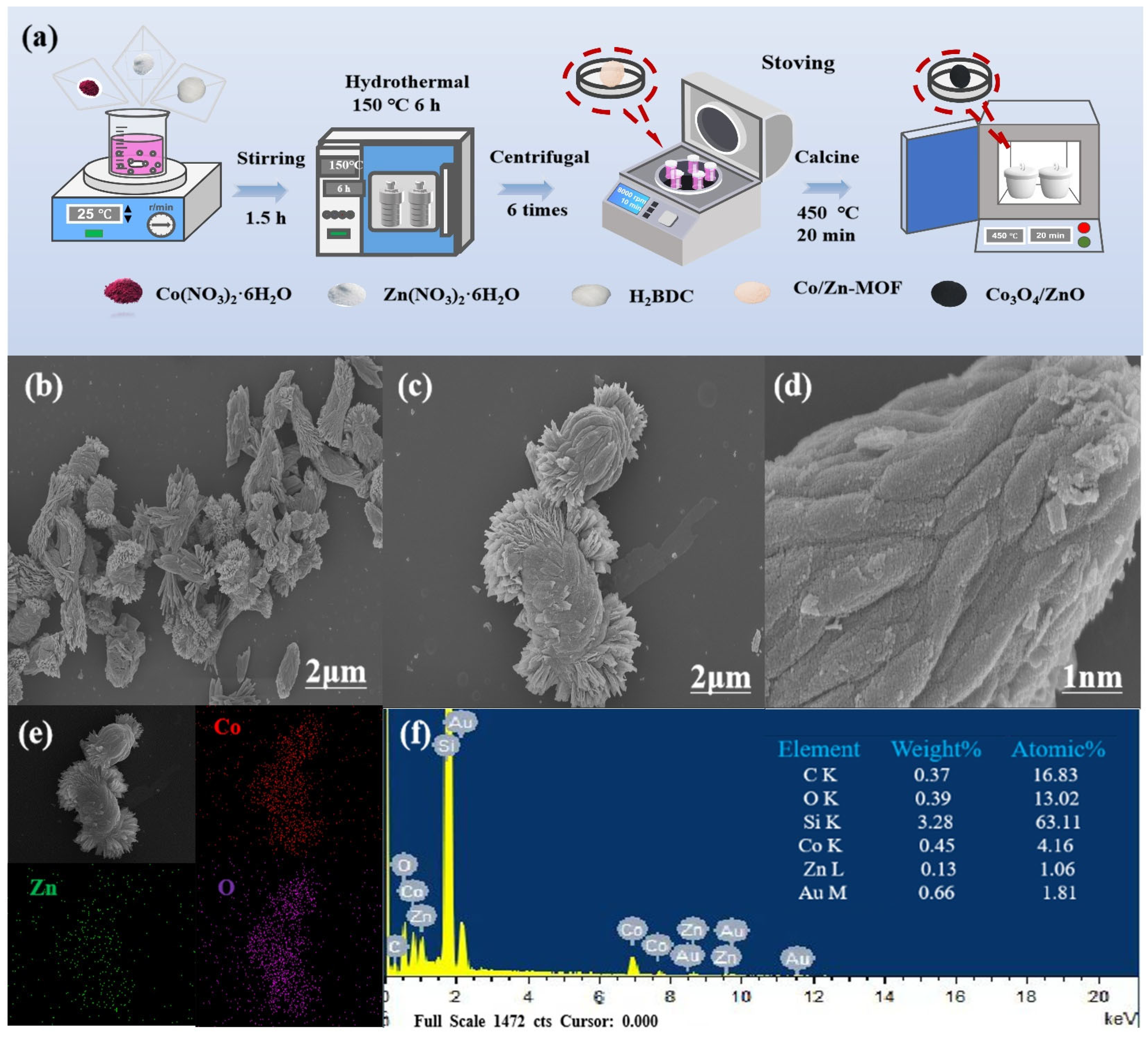 Molecules 30 02237 g001 Molecules 30 02237 g001