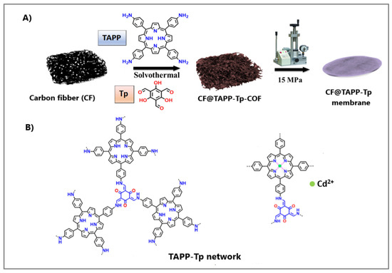Molecules 30 02238 g004