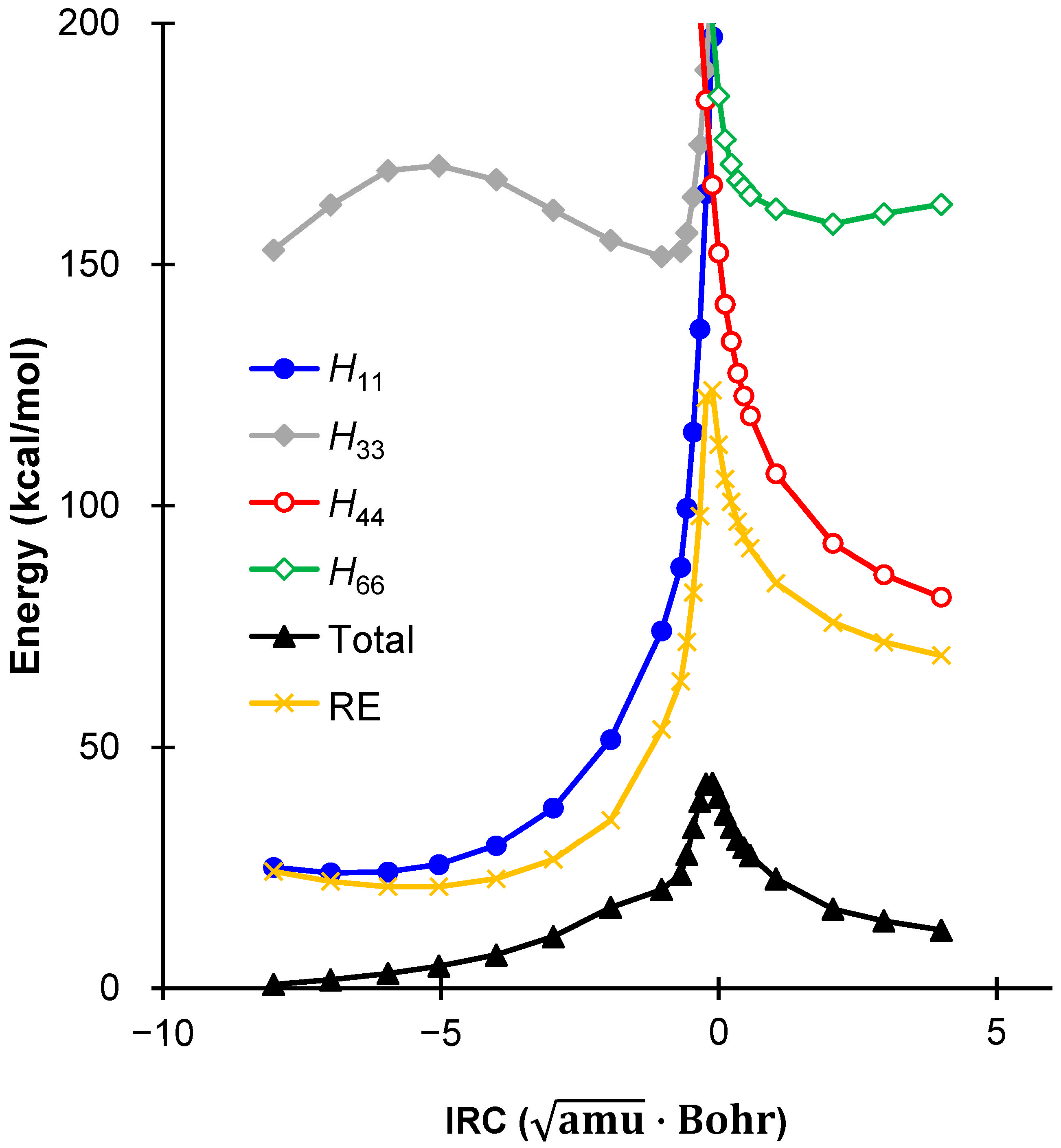 Molecules 30 02242 g004